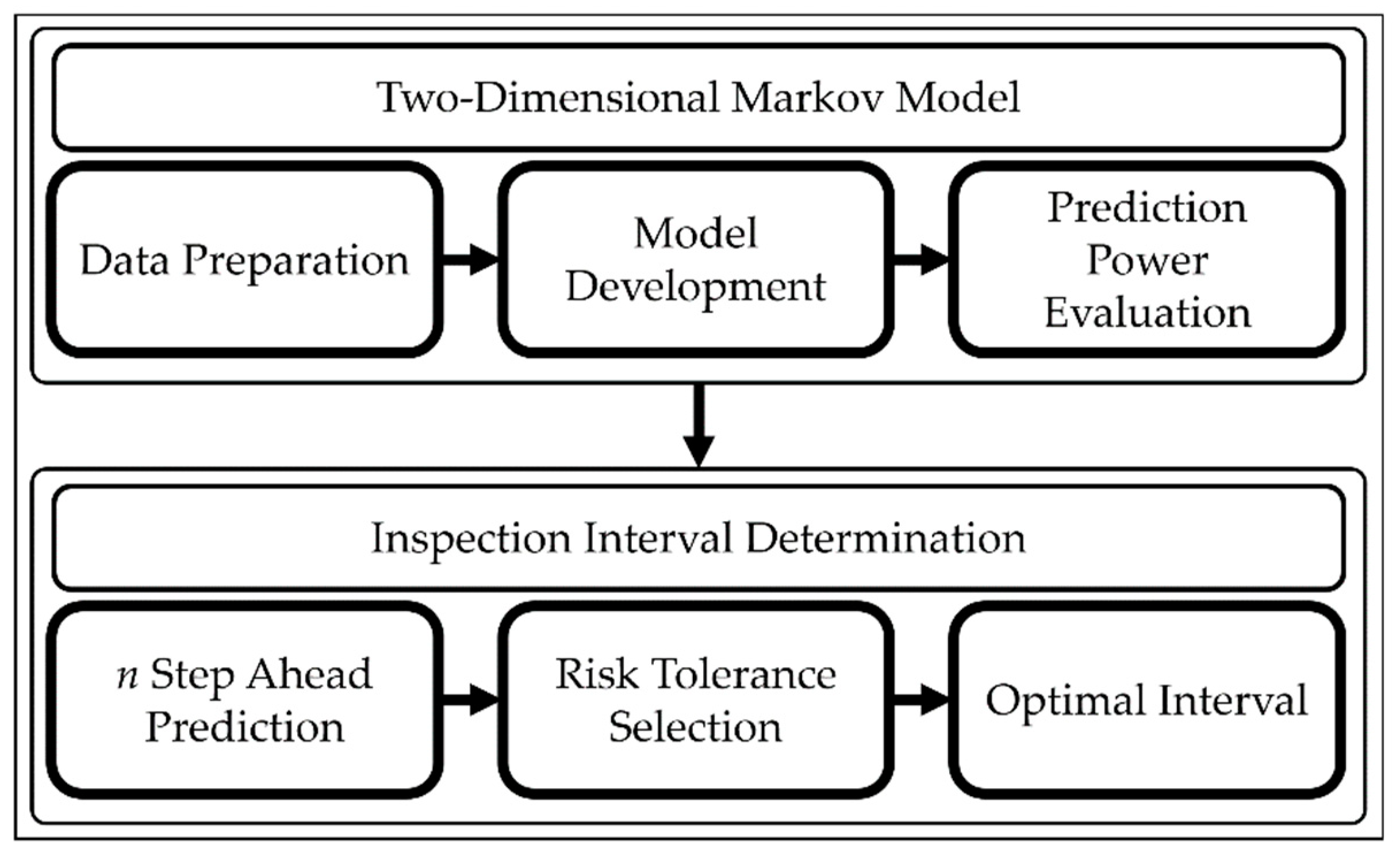 Infrastructures 05 00047 g003
