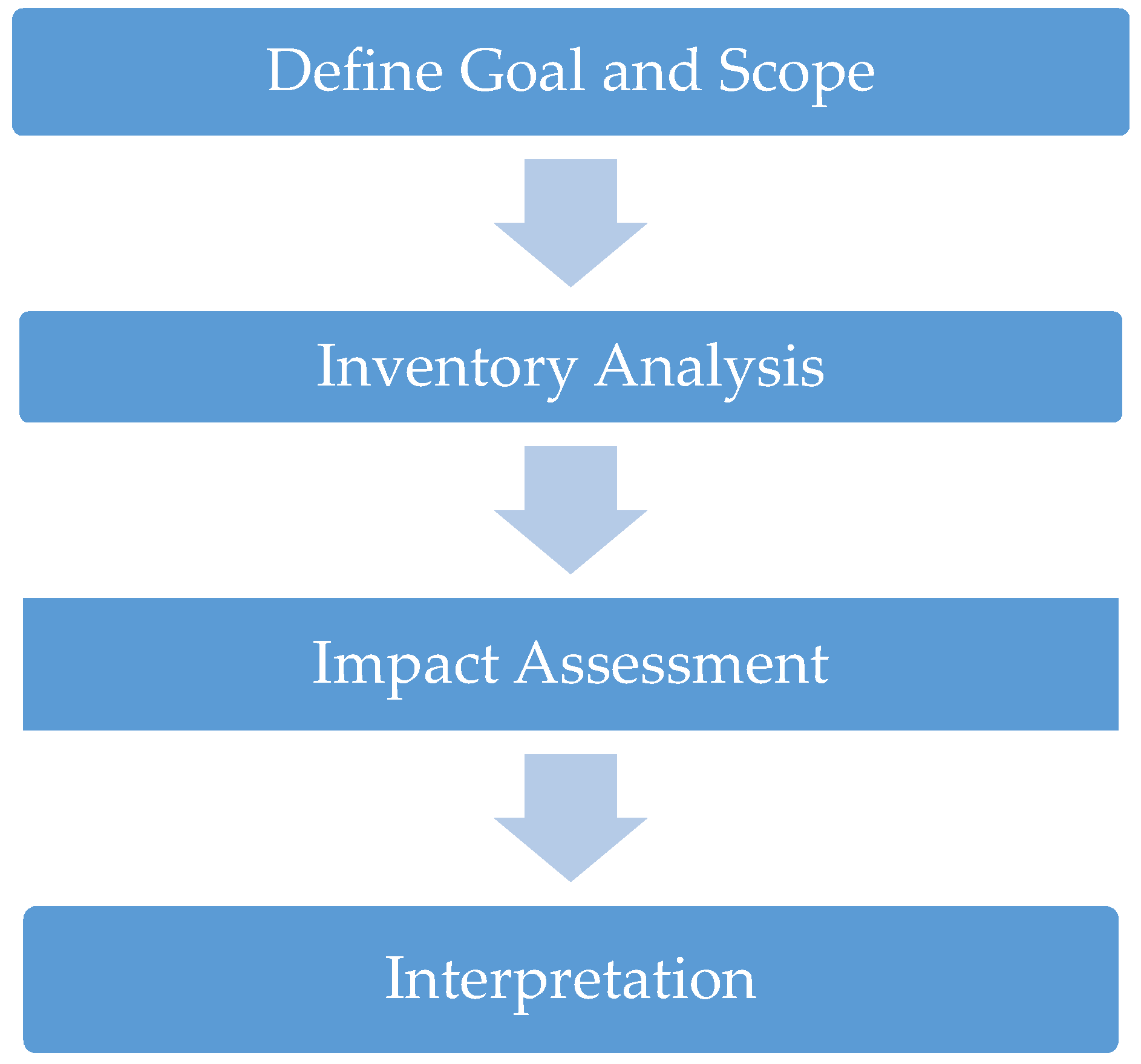 Infrastructures 05 00048 g006