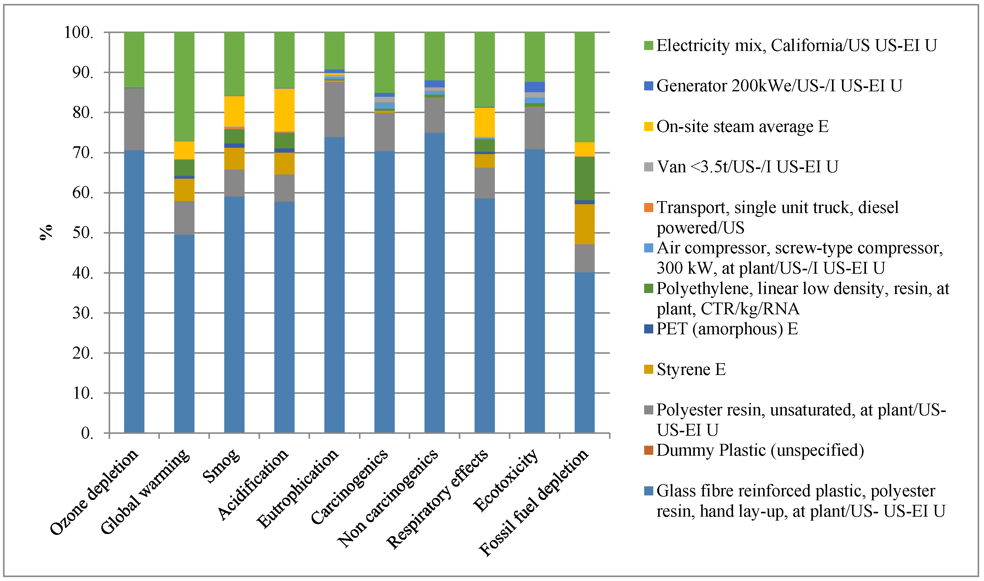 Infrastructures 05 00048 g009