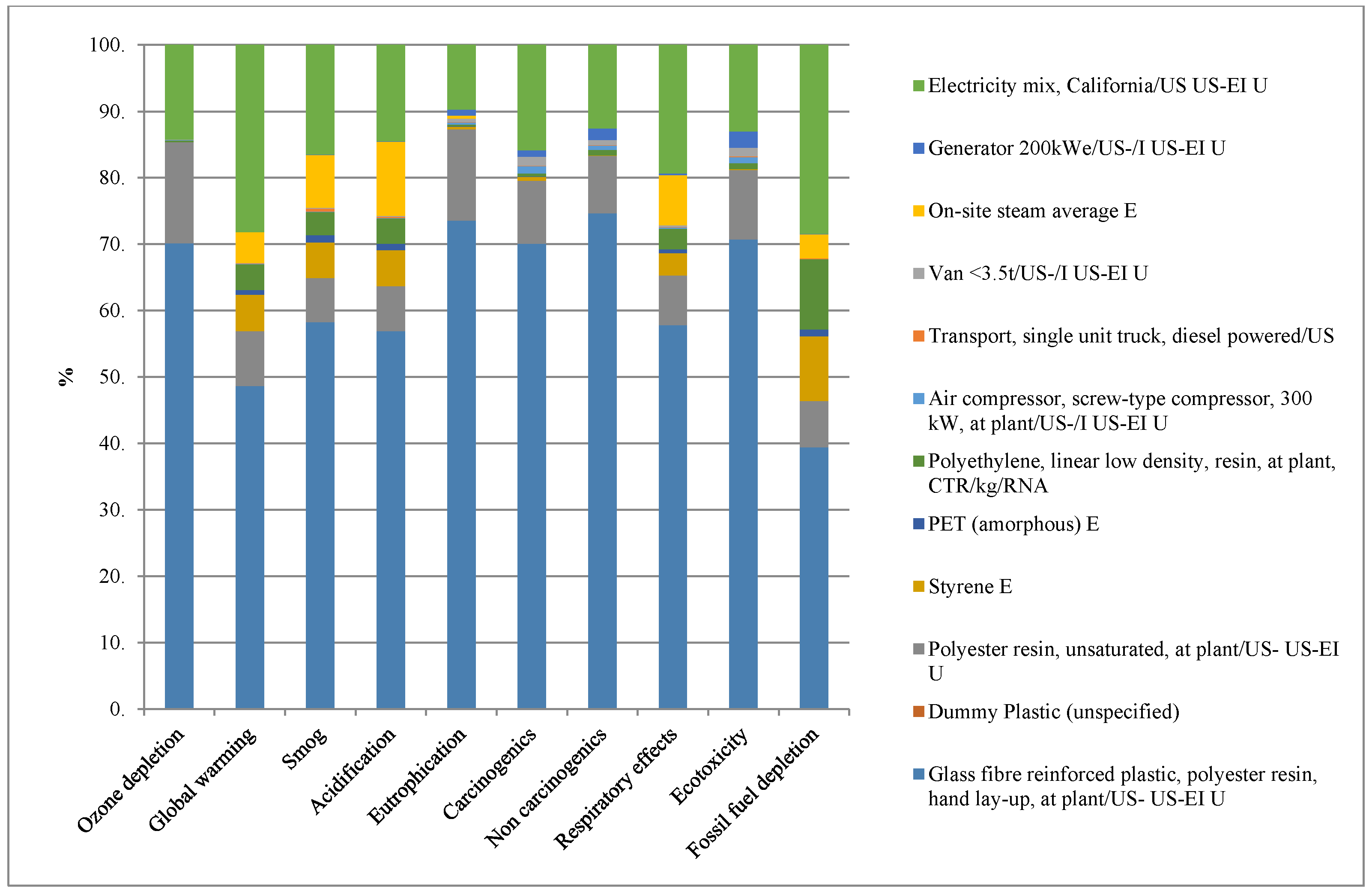 Infrastructures 05 00048 g011