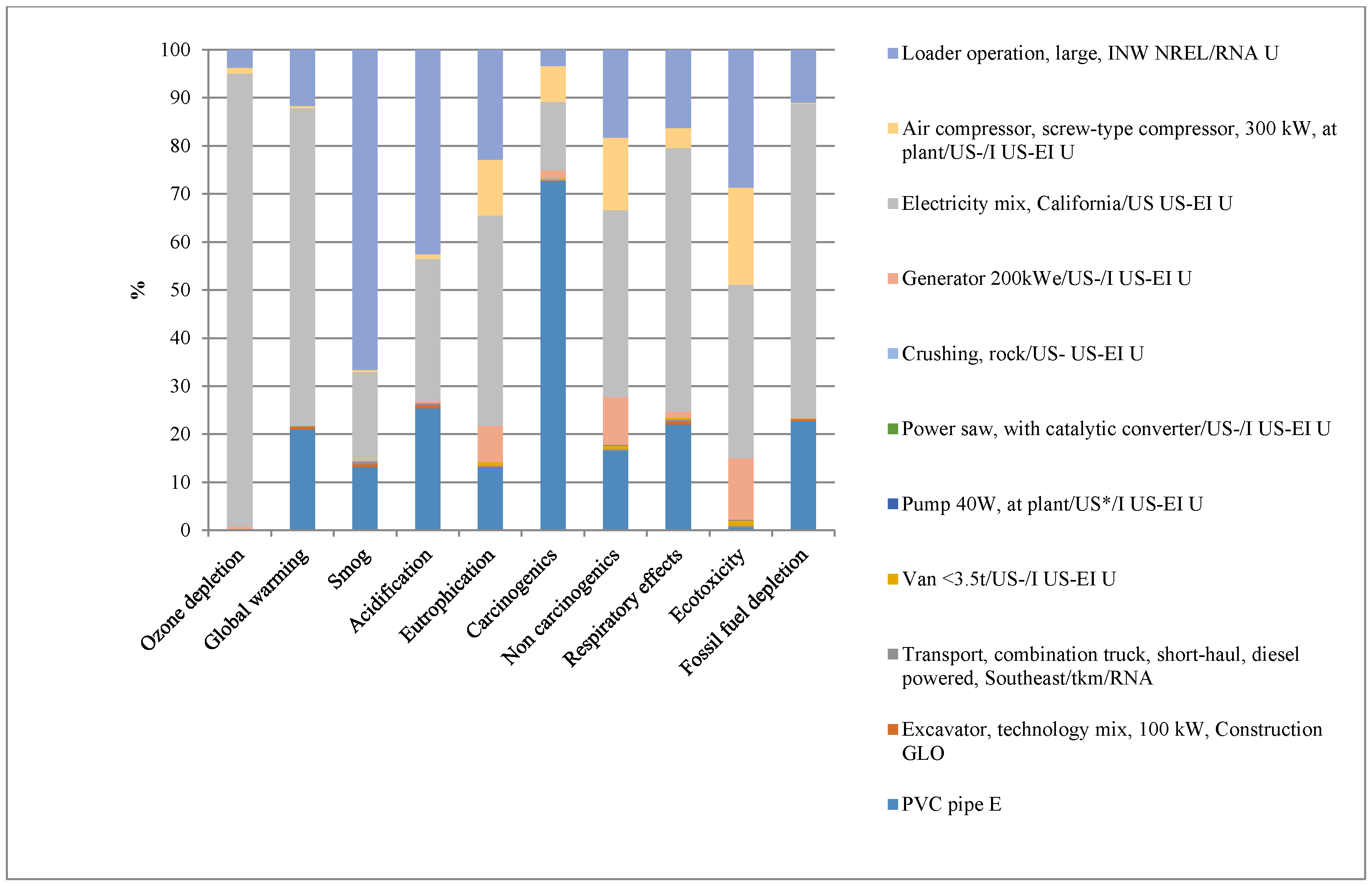Infrastructures 05 00048 g012