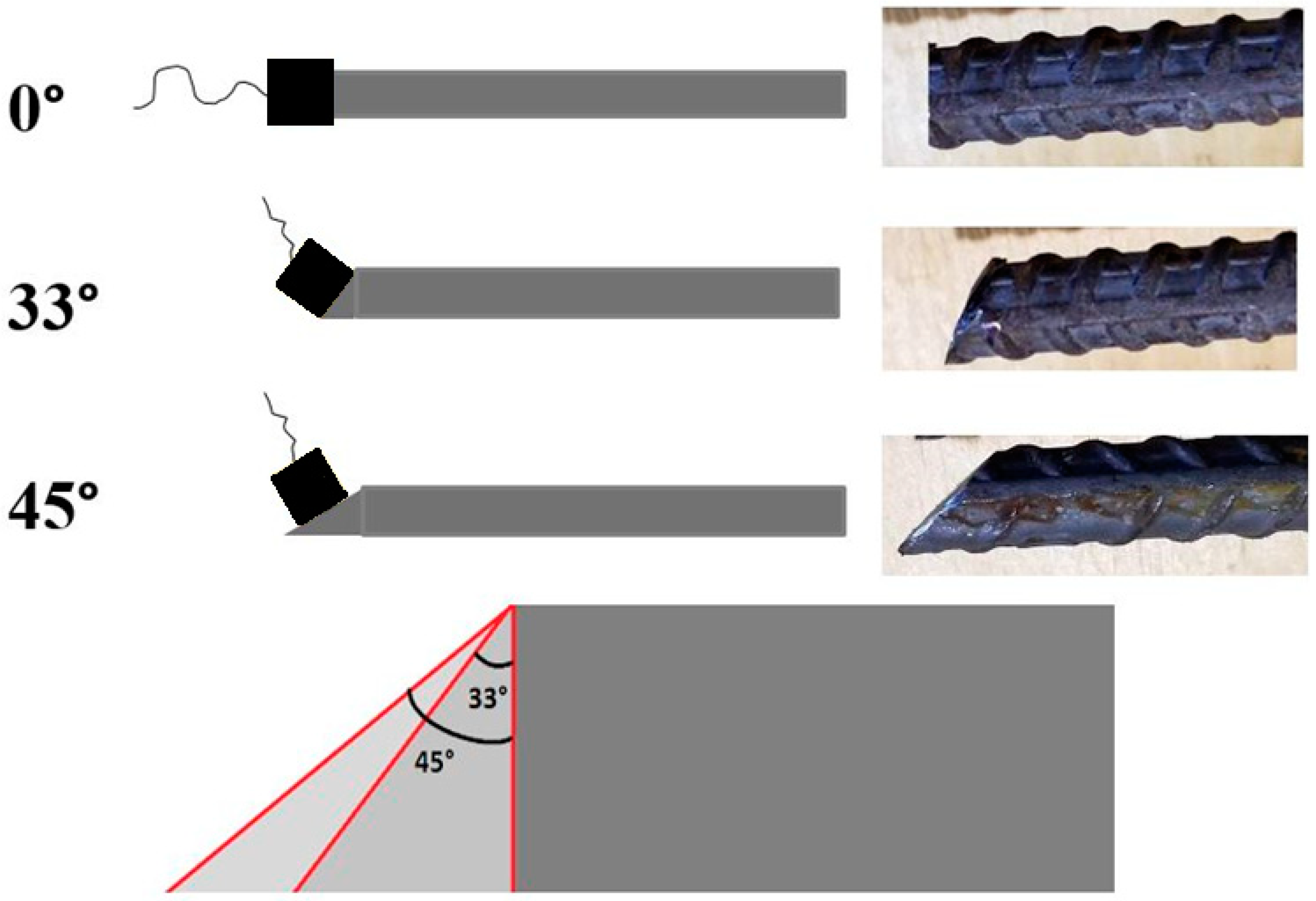 Infrastructures 05 00049 g008 550