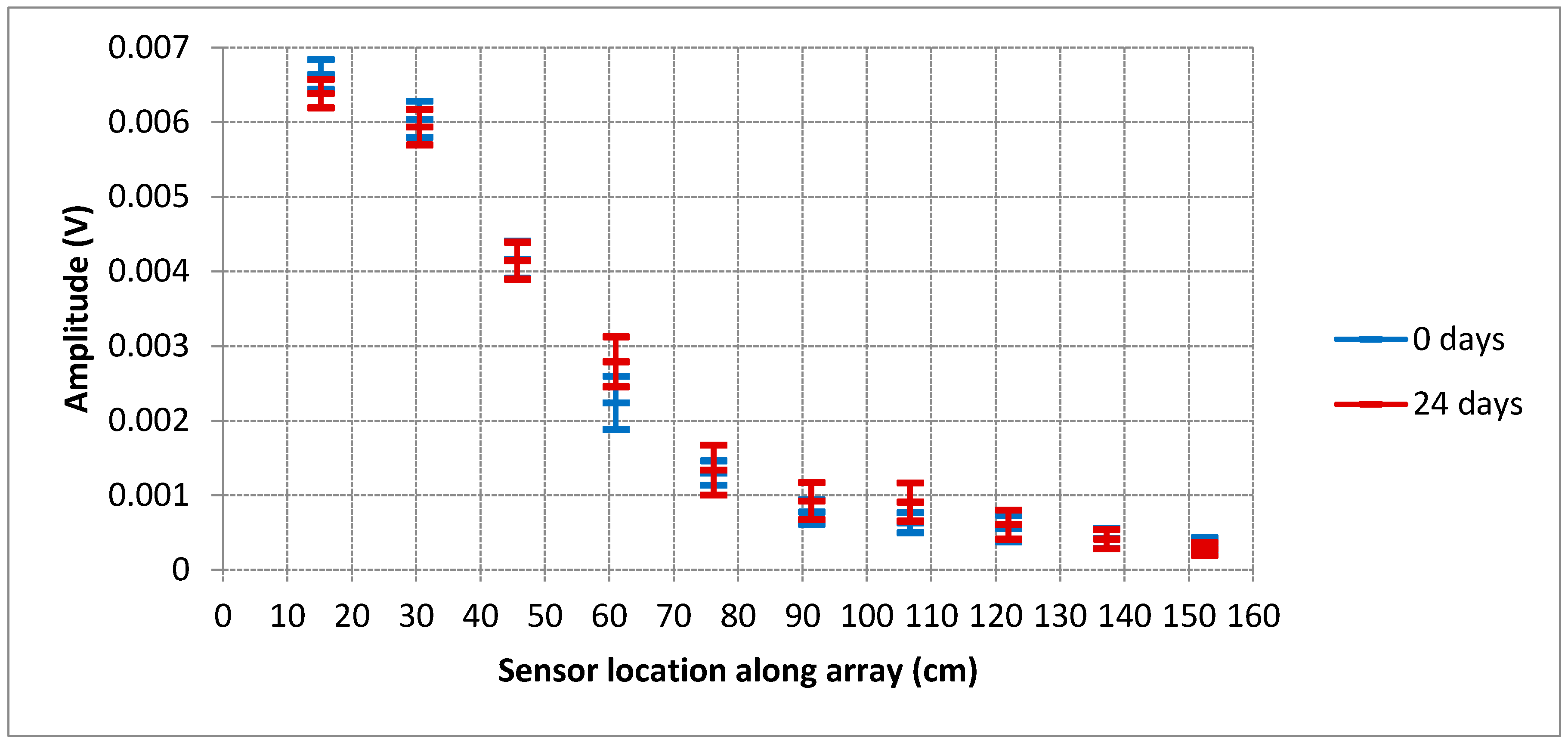 Infrastructures 05 00049 g009 550