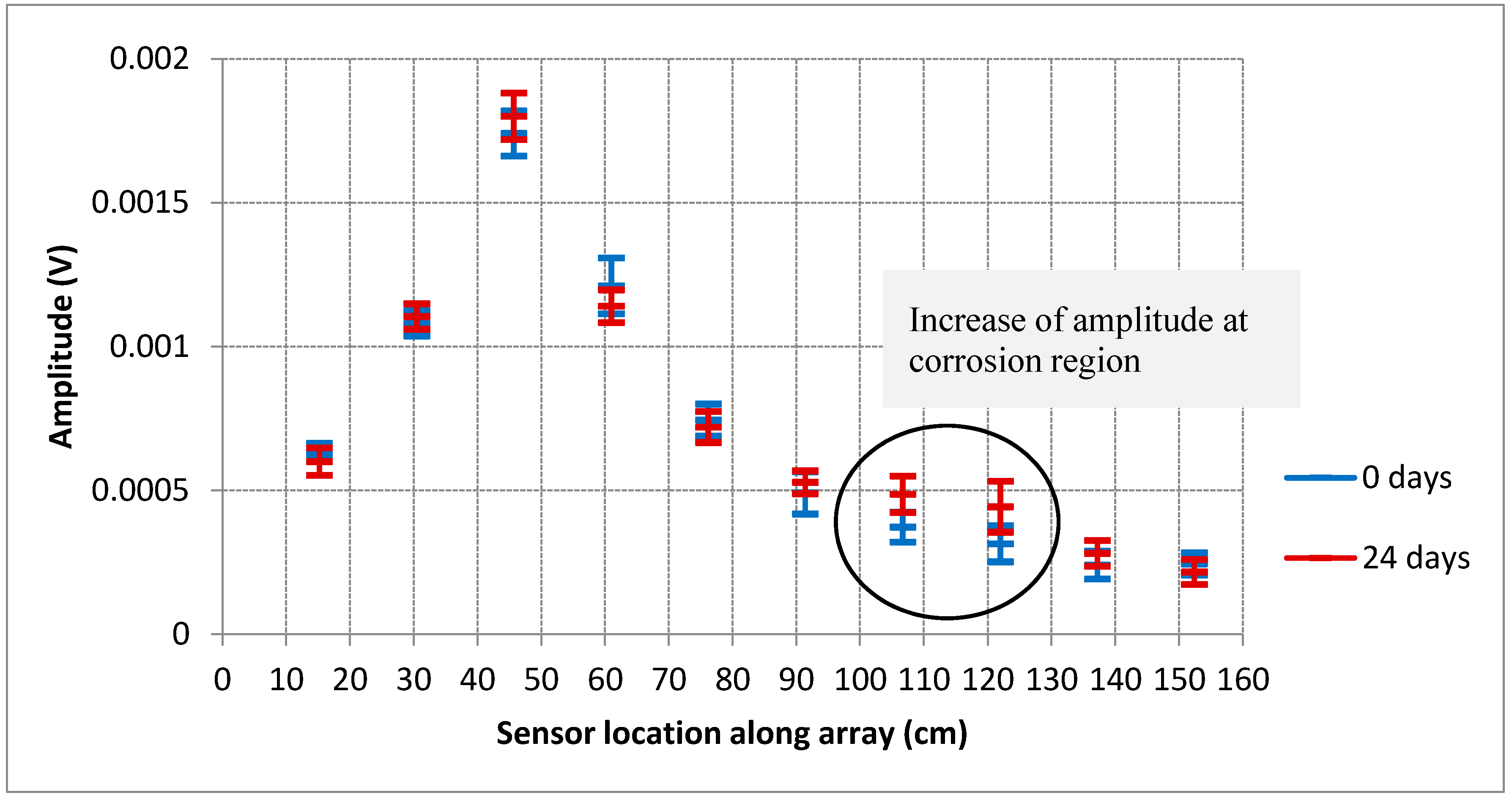 Infrastructures 05 00049 g010 550