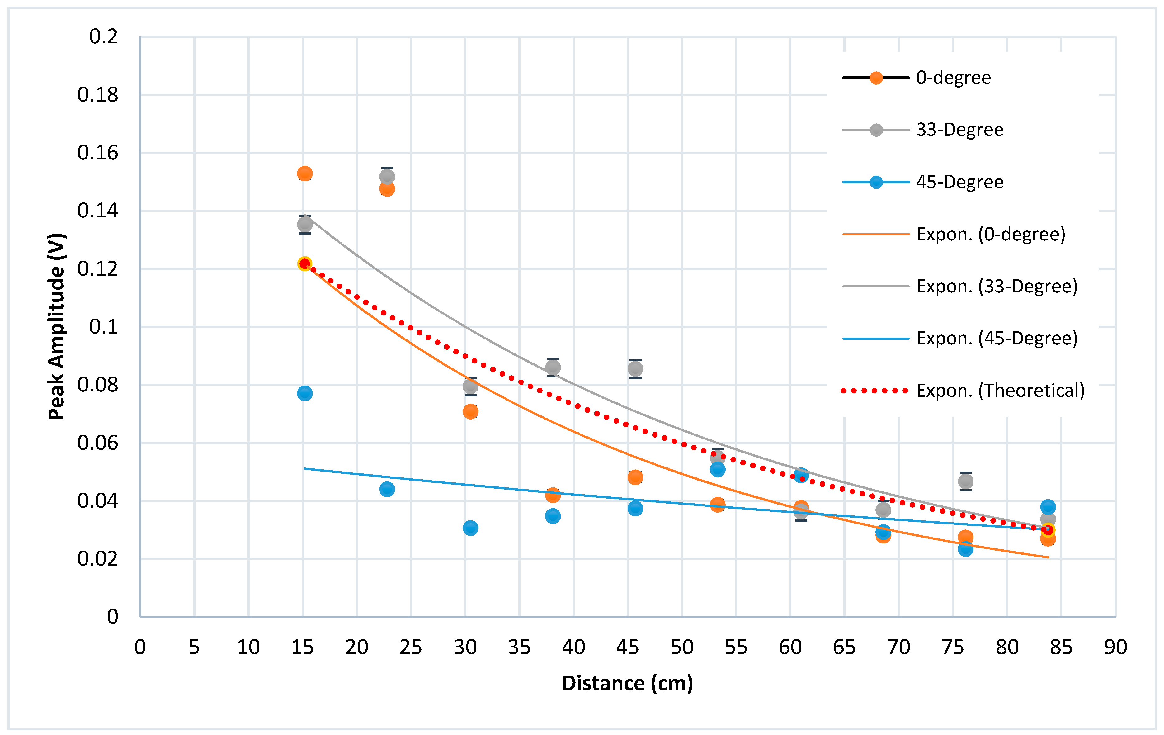 Infrastructures 05 00049 g016 550