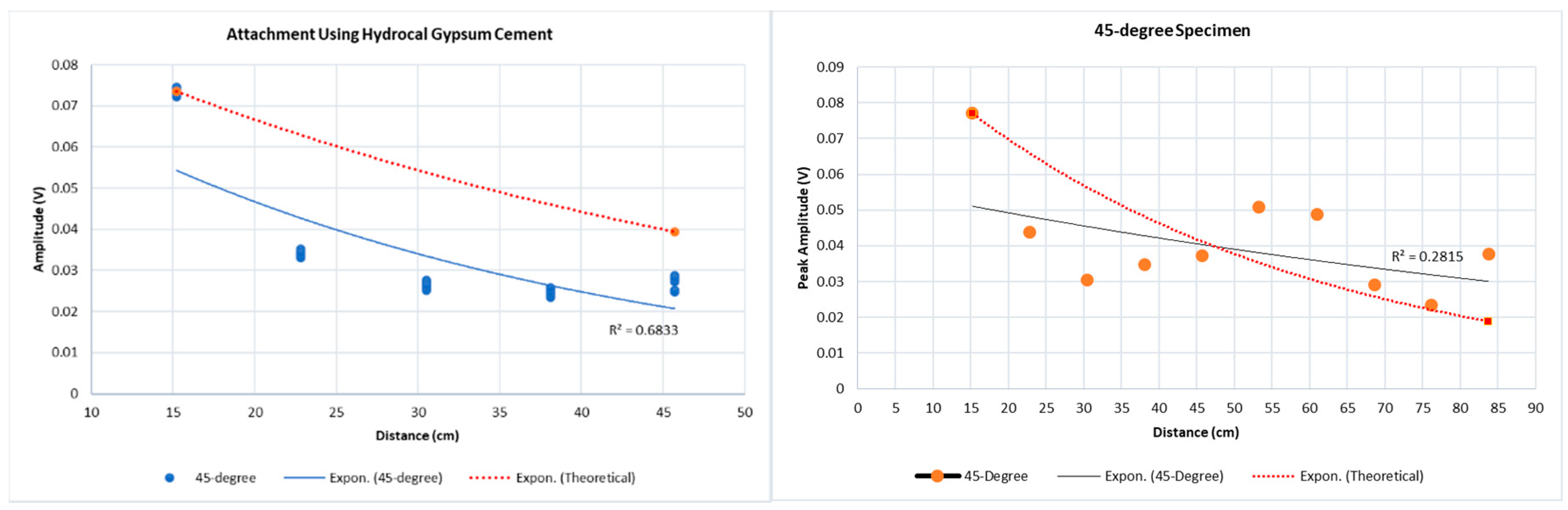 Infrastructures 05 00049 g019 550