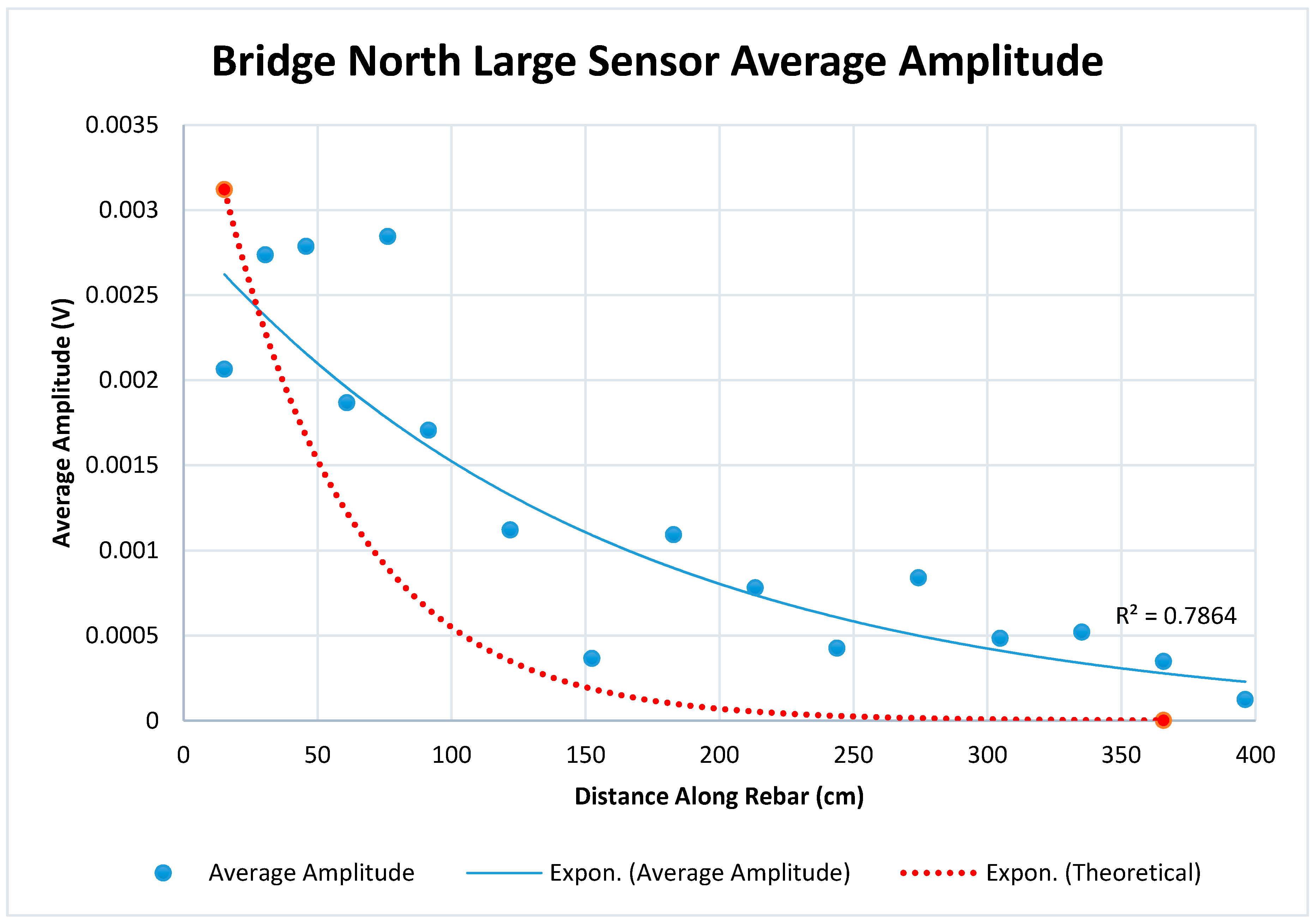 Infrastructures 05 00049 g021 550