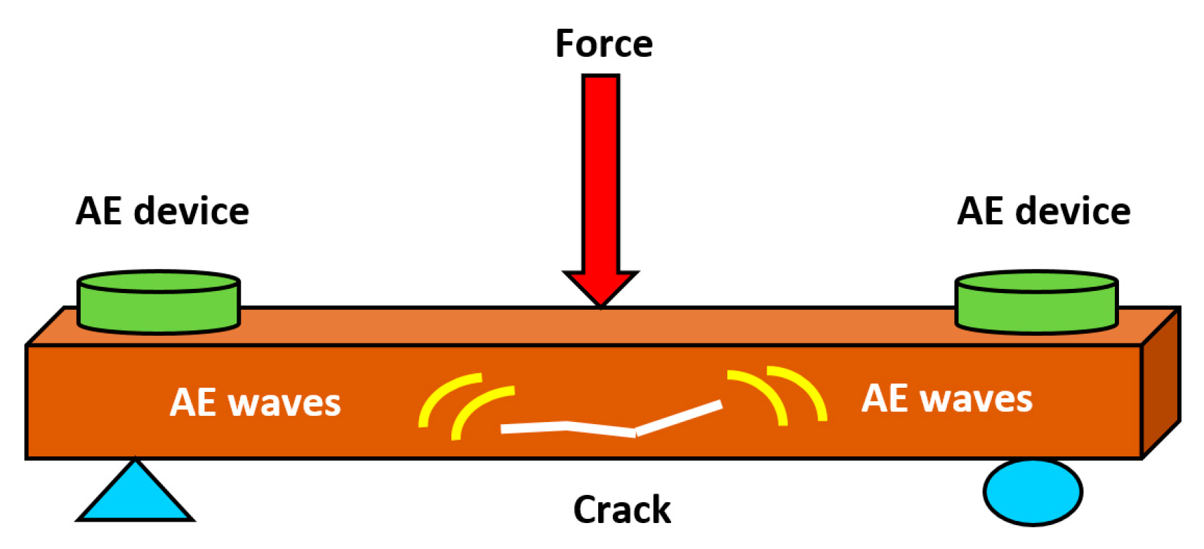 Infrastructures 05 00050 g001 Infrastructures 05 00050 g001