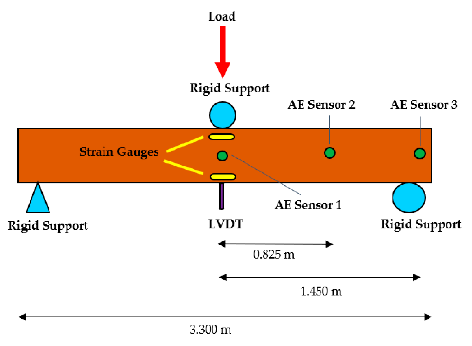 Infrastructures 05 00050 g003 Infrastructures 05 00050 g003