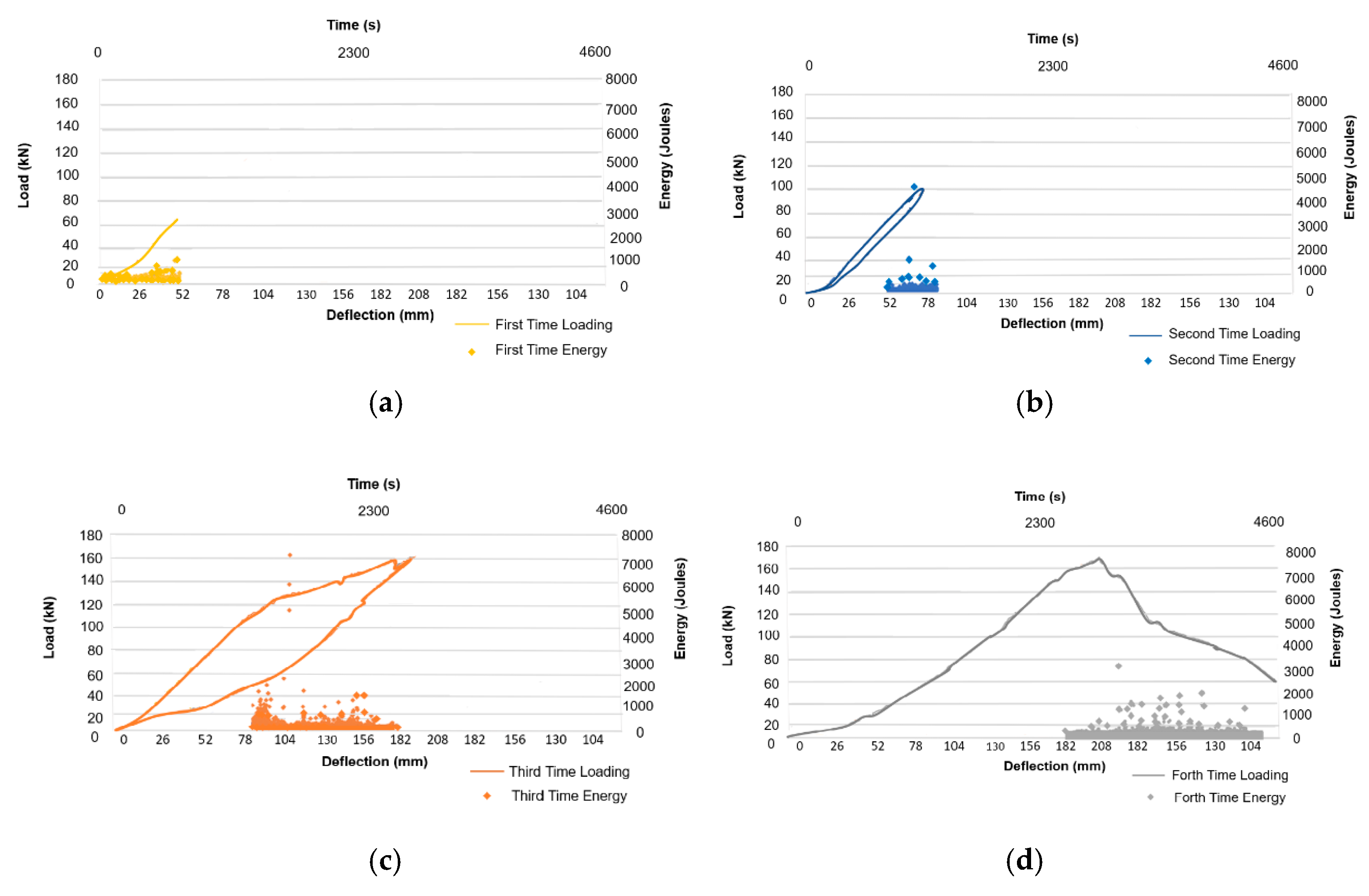 Infrastructures 05 00050 g008 Infrastructures 05 00050 g008