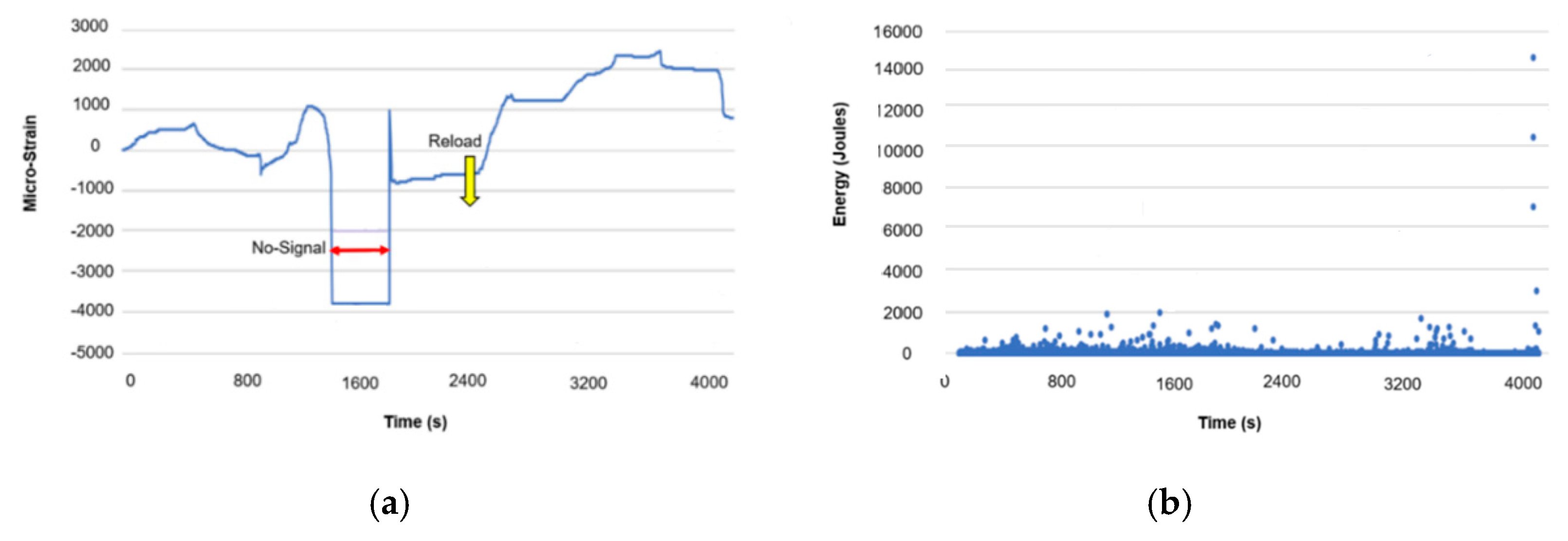 Infrastructures 05 00050 g009 Infrastructures 05 00050 g009