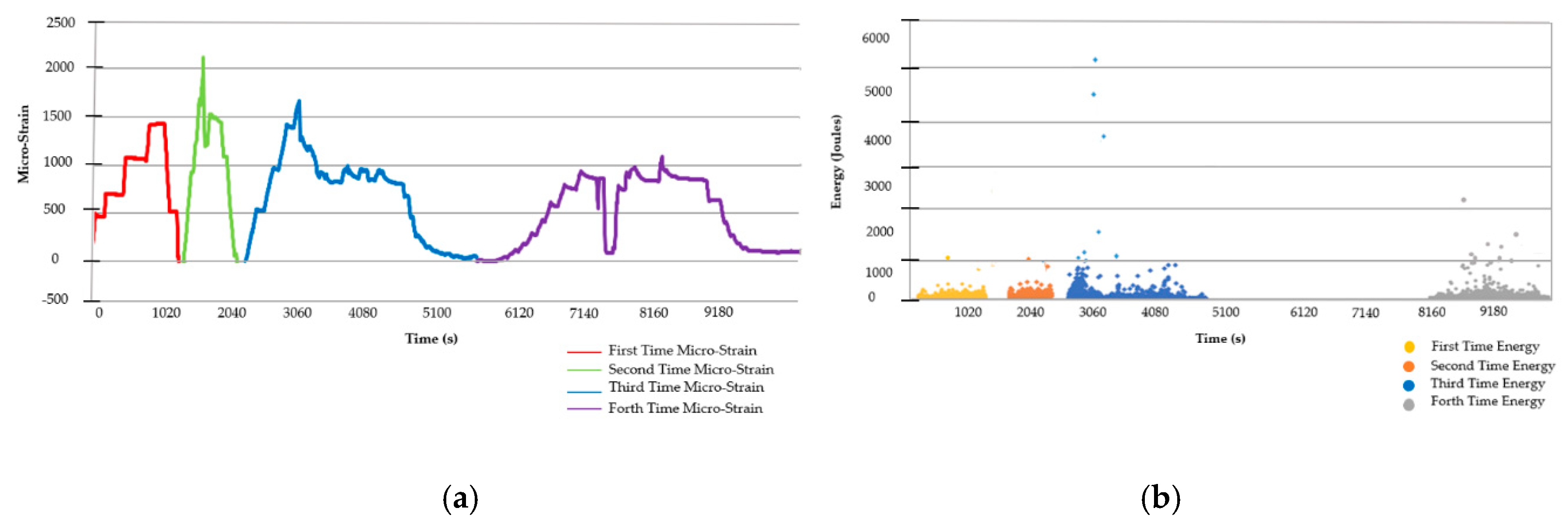 Infrastructures 05 00050 g011 Infrastructures 05 00050 g011