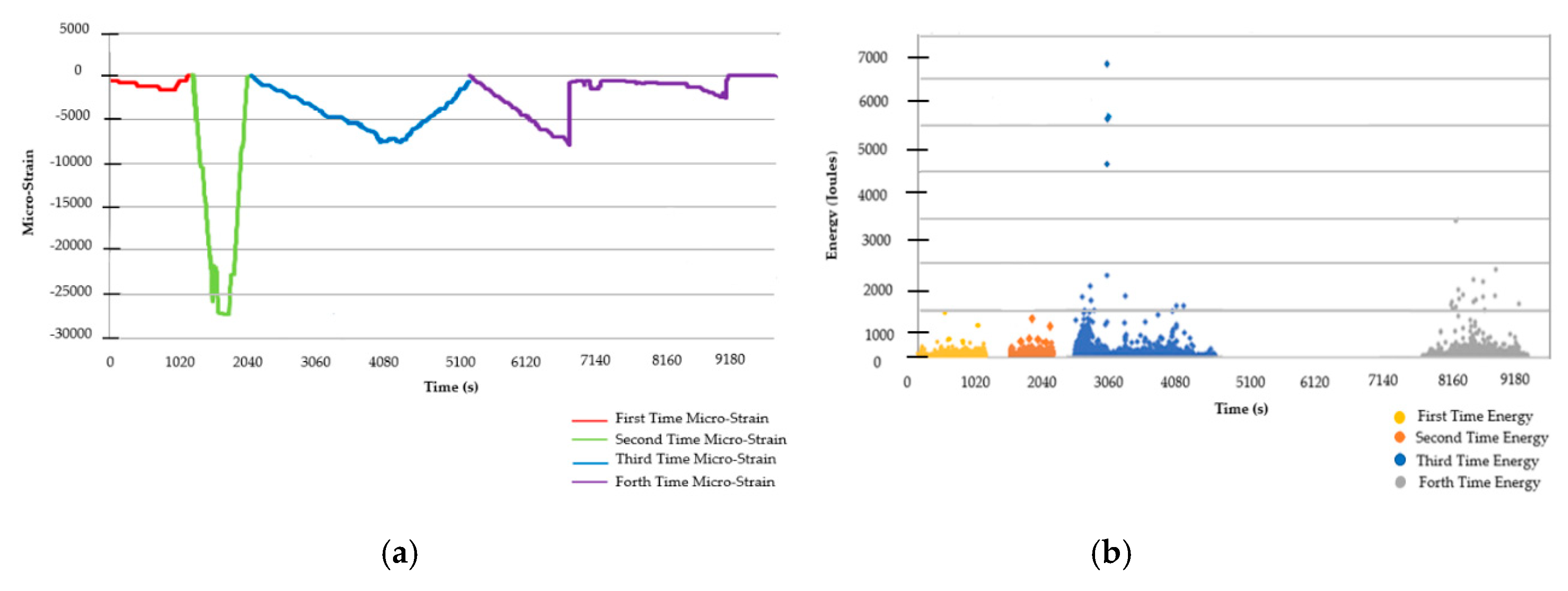 Infrastructures 05 00050 g012 Infrastructures 05 00050 g012