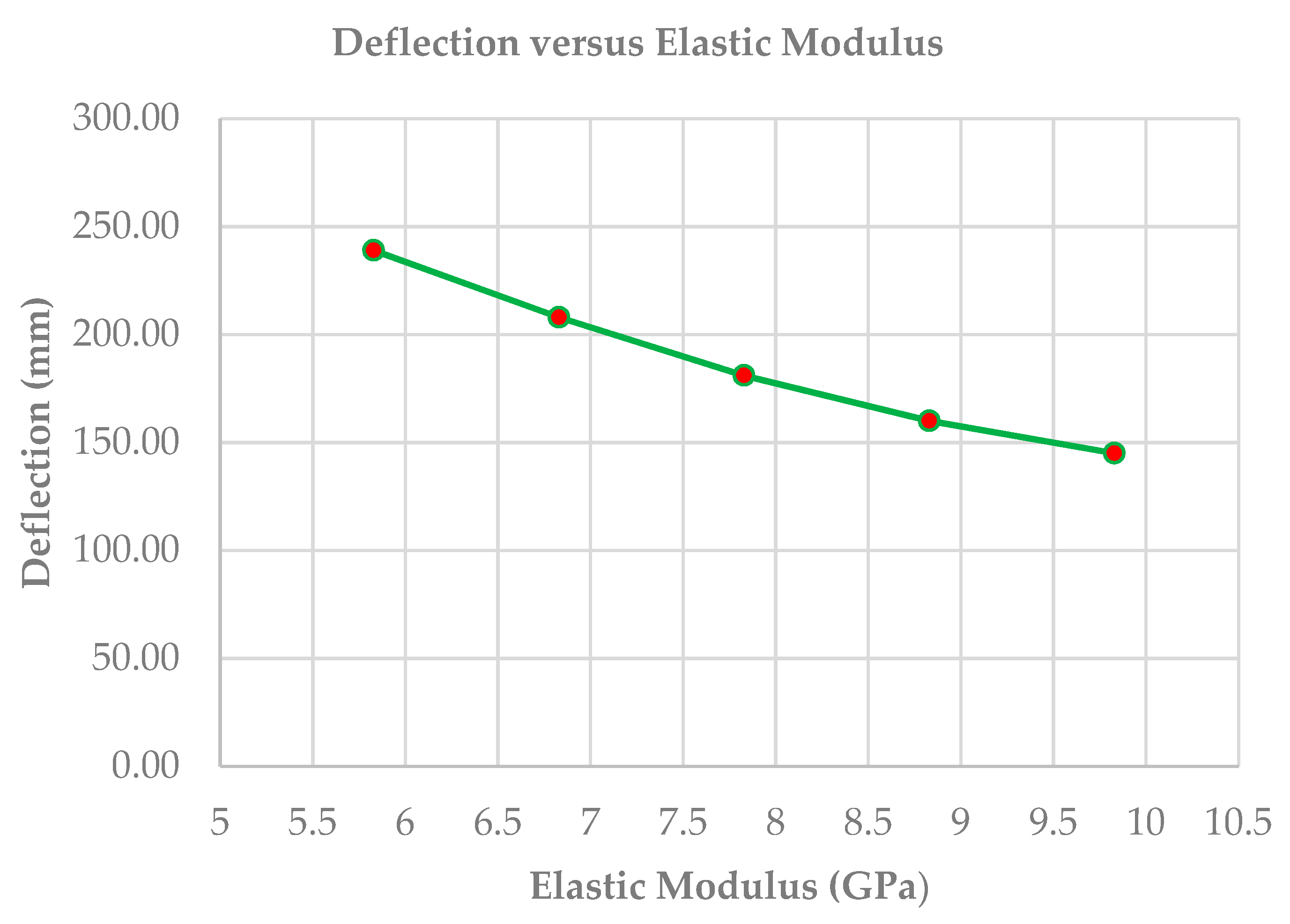 Infrastructures 05 00050 g015 Infrastructures 05 00050 g015