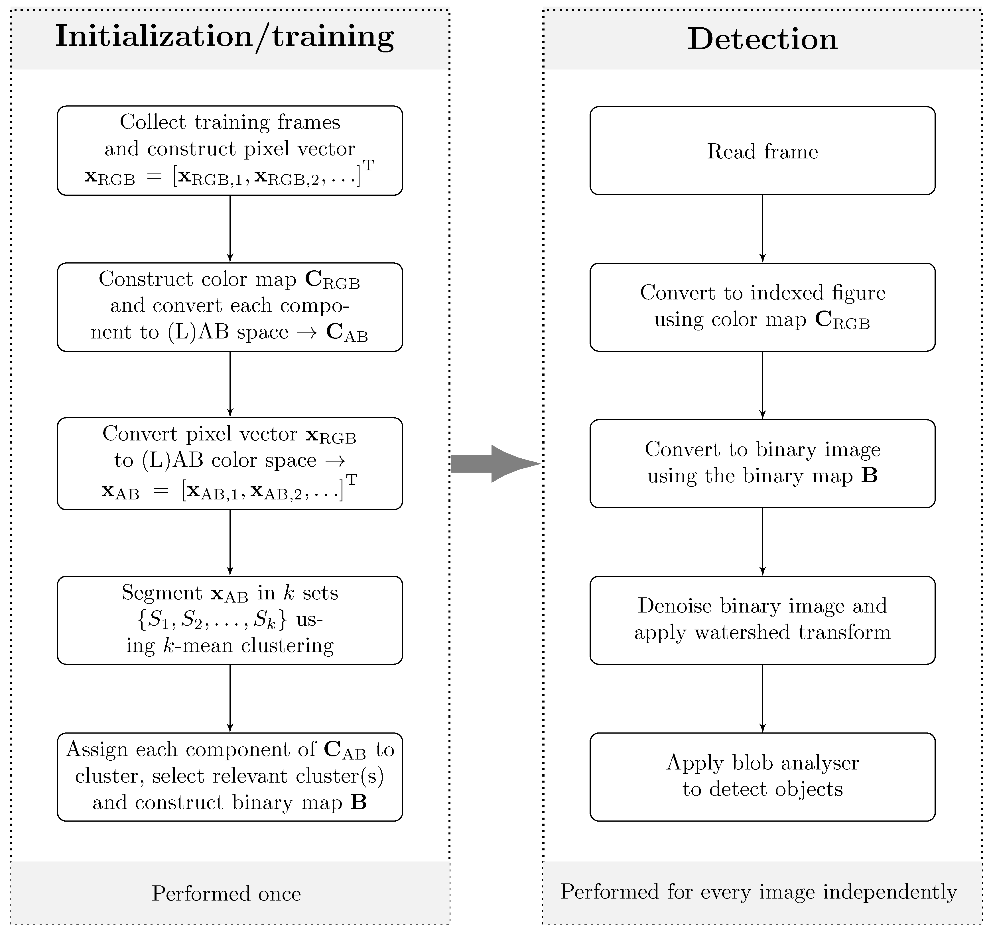 Infrastructures 05 00051 g012 Infrastructures 05 00051 g012