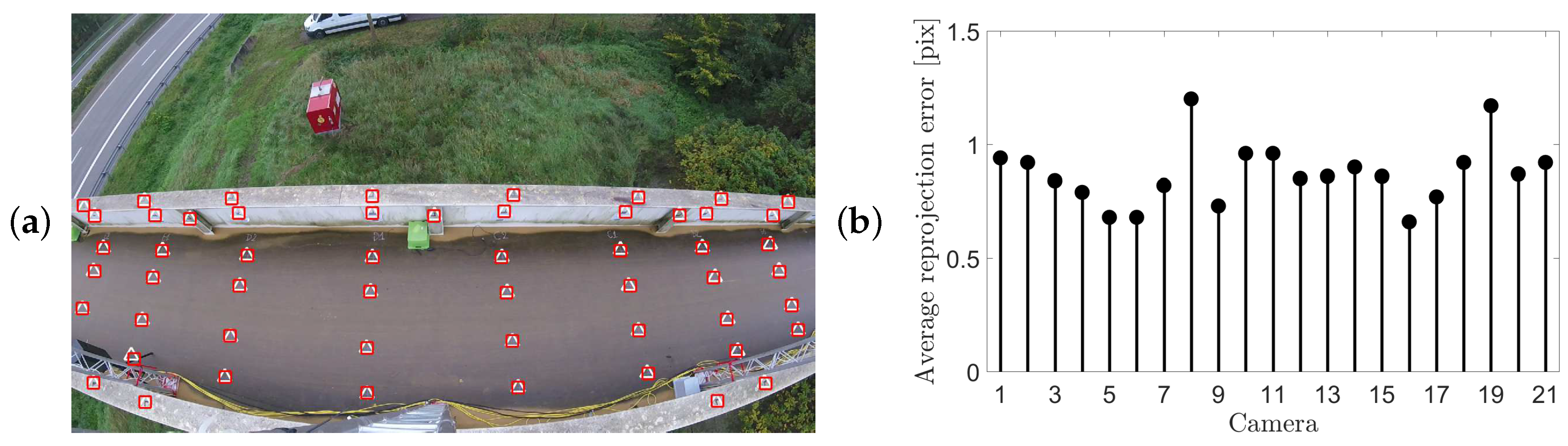 Infrastructures 05 00051 g013 Infrastructures 05 00051 g013