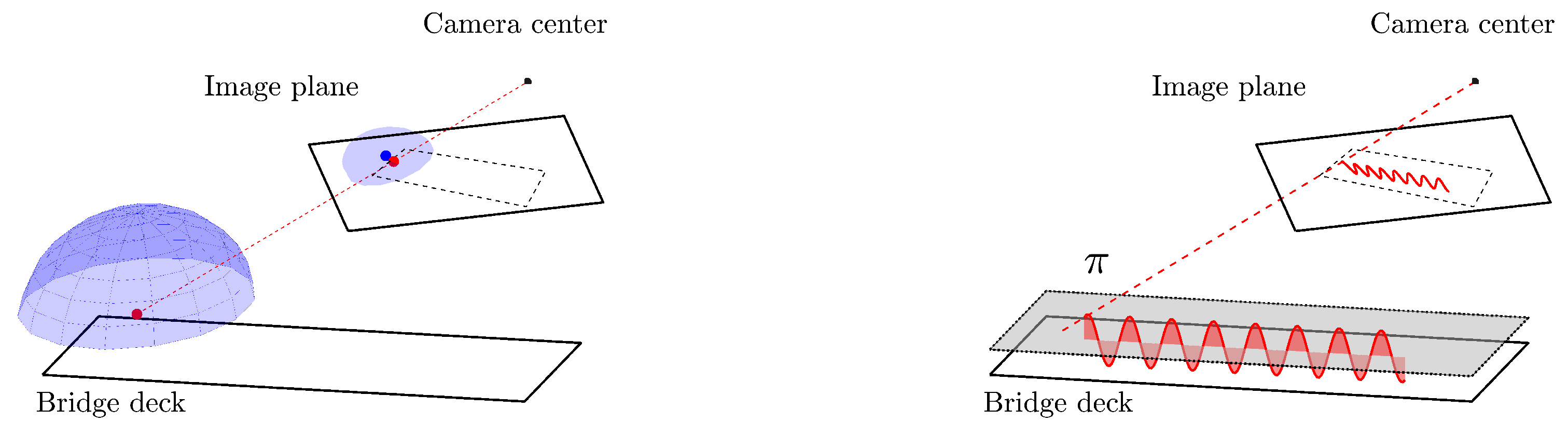 Infrastructures 05 00051 g023 Infrastructures 05 00051 g023