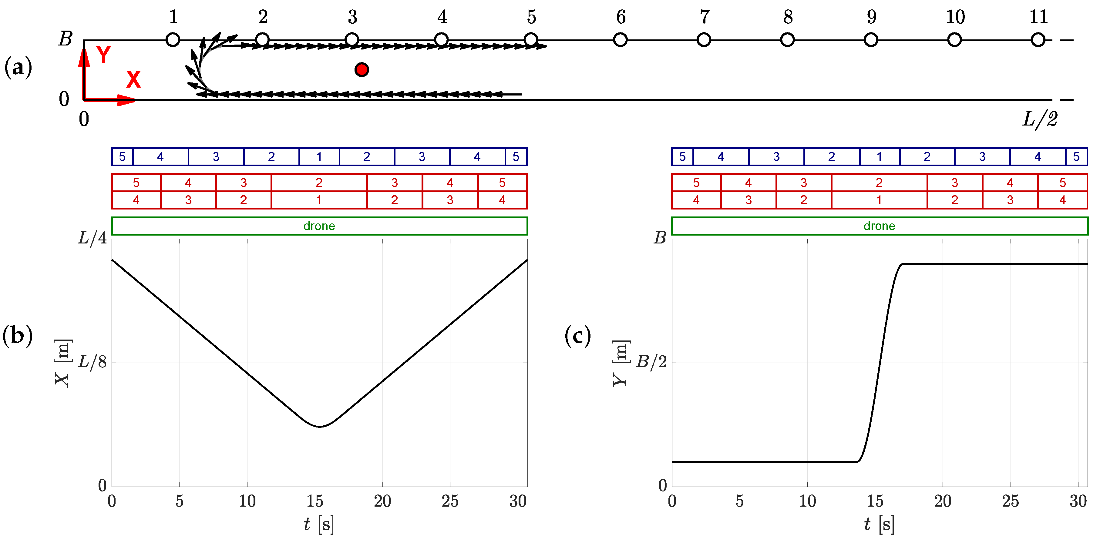 Infrastructures 05 00051 g024 Infrastructures 05 00051 g024