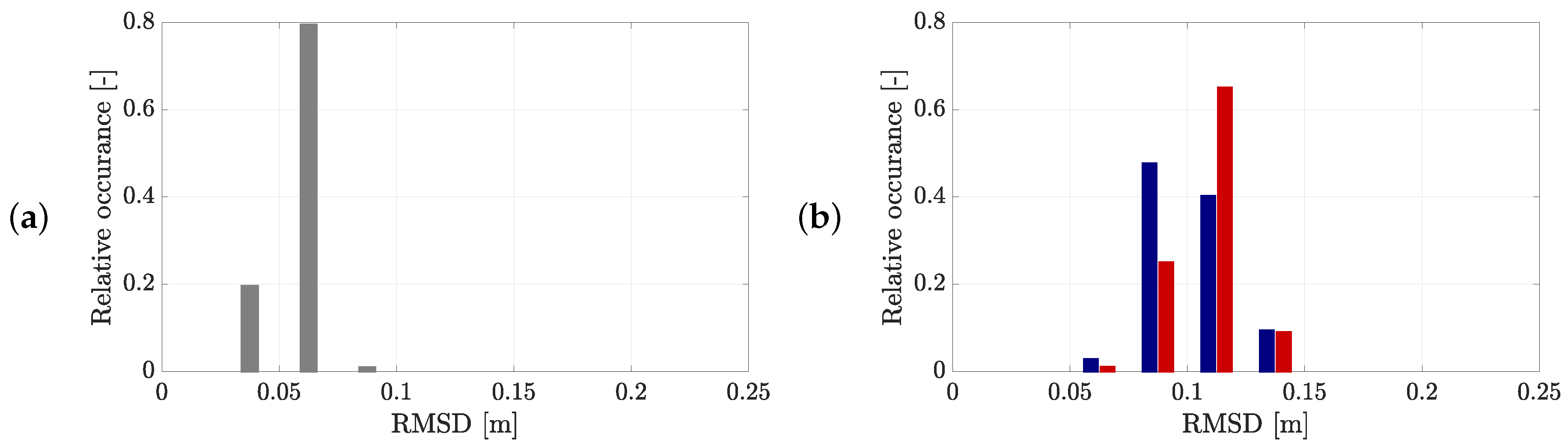 Infrastructures 05 00051 g031 Infrastructures 05 00051 g031
