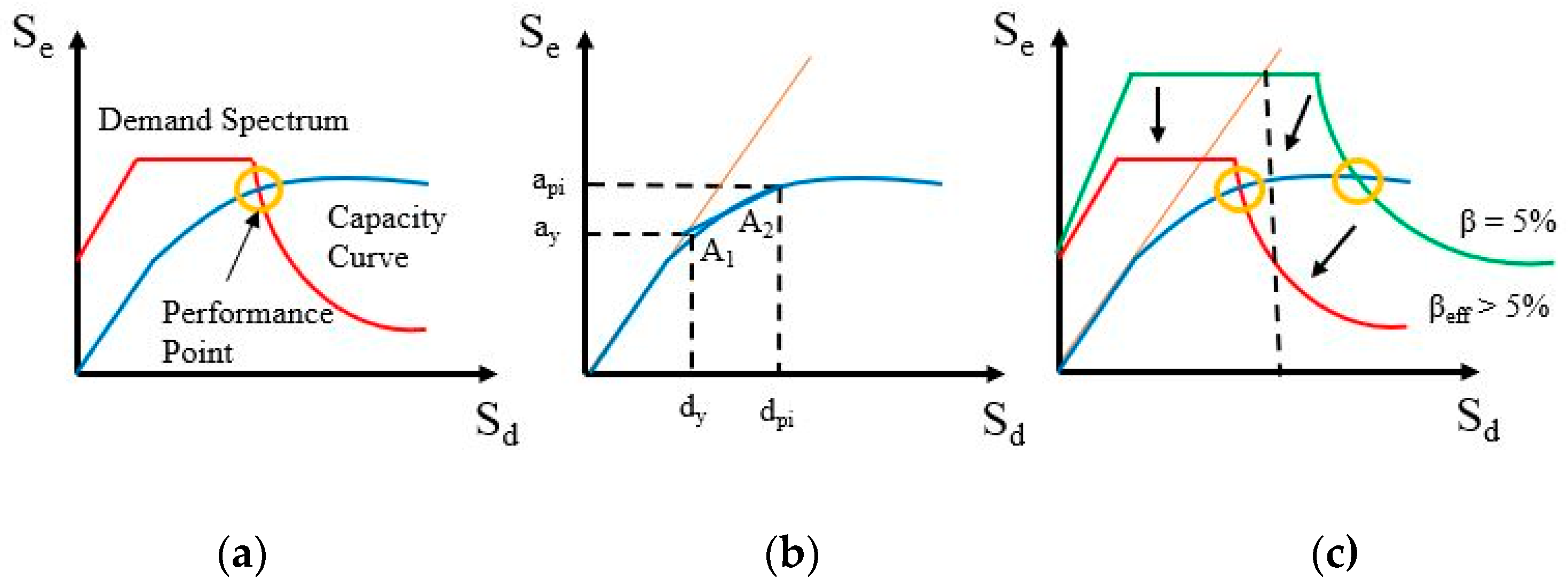 Infrastructures 05 00052 g001 Infrastructures 05 00052 g001