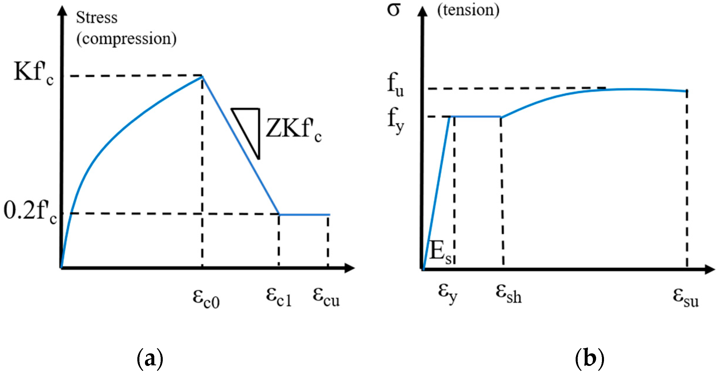 Infrastructures 05 00052 g002 Infrastructures 05 00052 g002