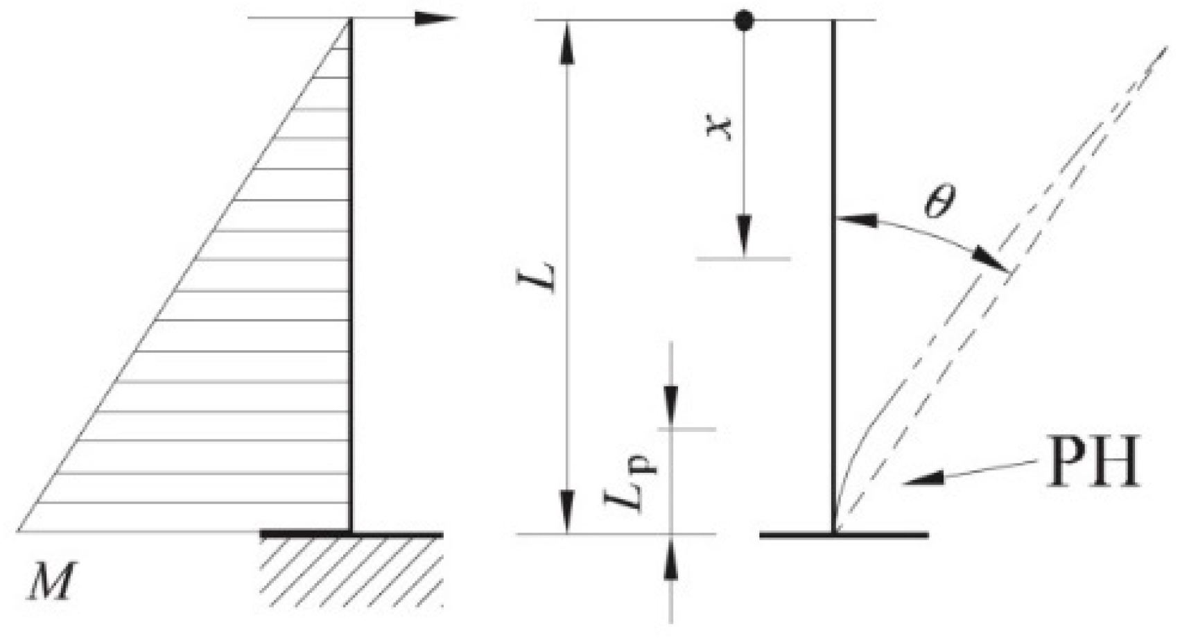 Infrastructures 05 00052 g003 Infrastructures 05 00052 g003