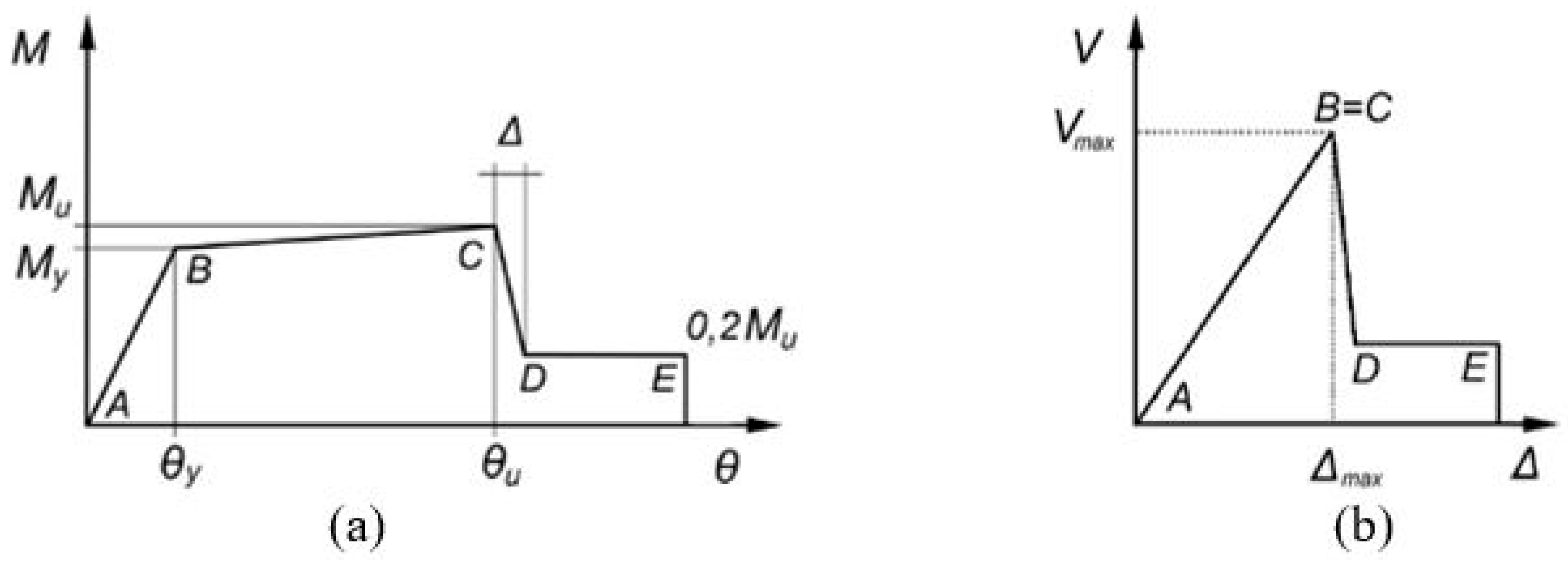 Infrastructures 05 00052 g004 Infrastructures 05 00052 g004