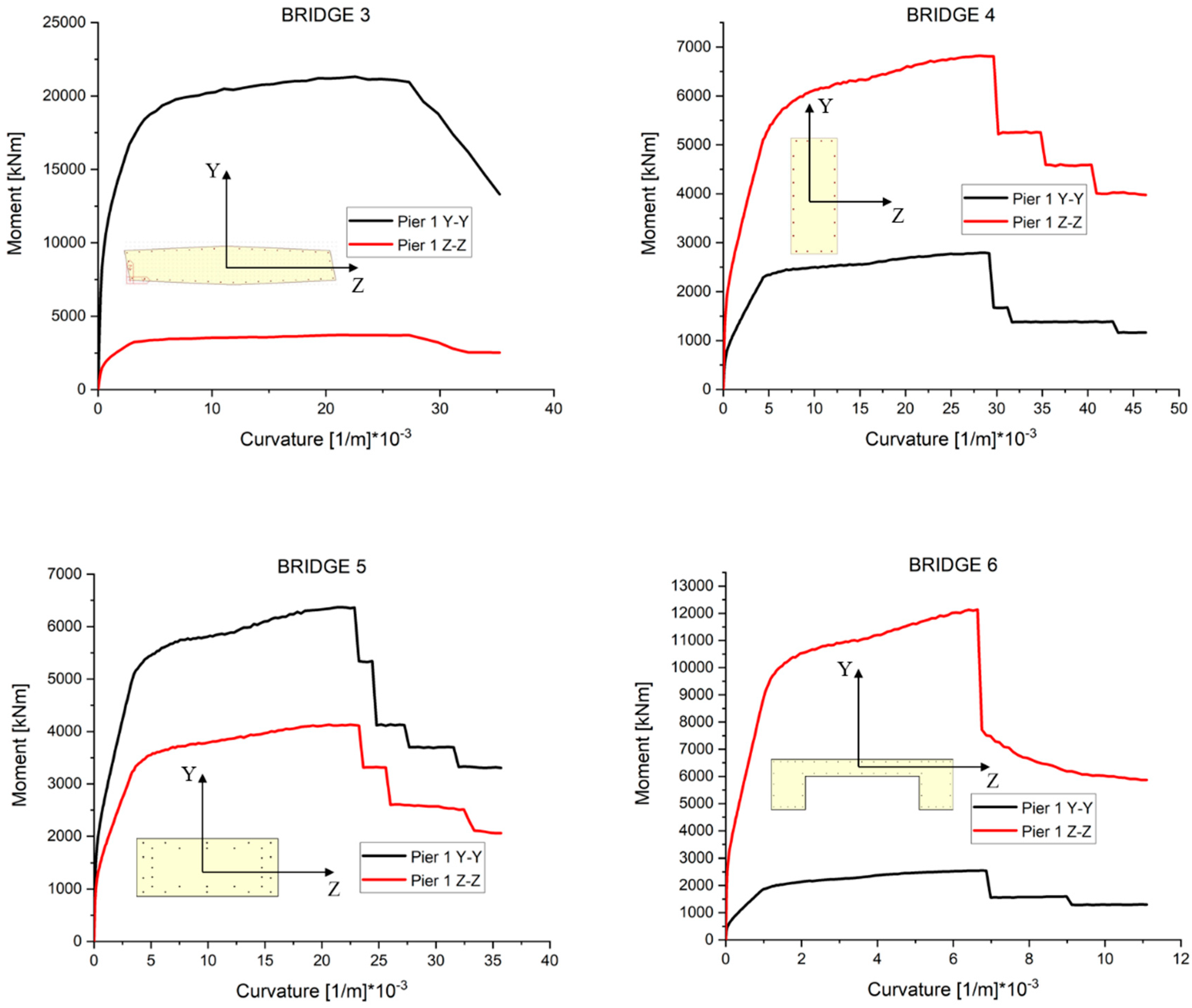 Infrastructures 05 00052 g011b Infrastructures 05 00052 g011b
