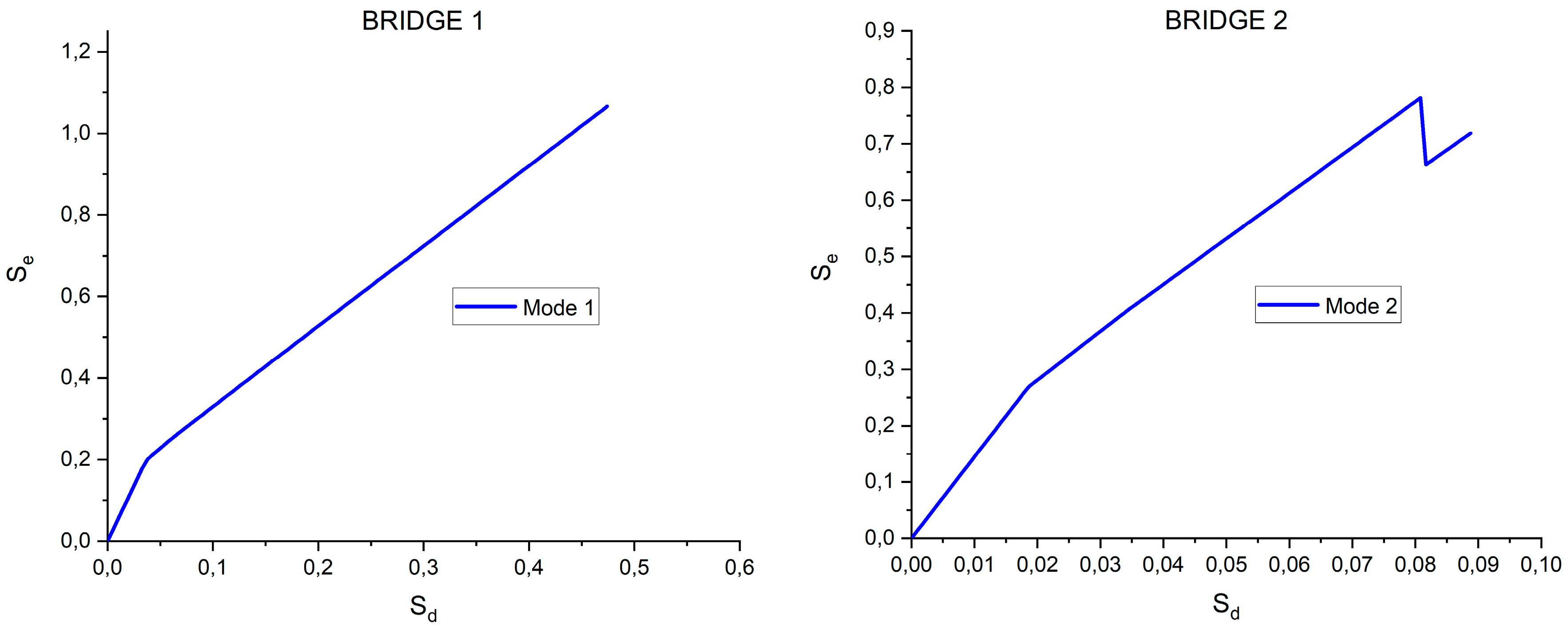Infrastructures 05 00052 g012a Infrastructures 05 00052 g012a