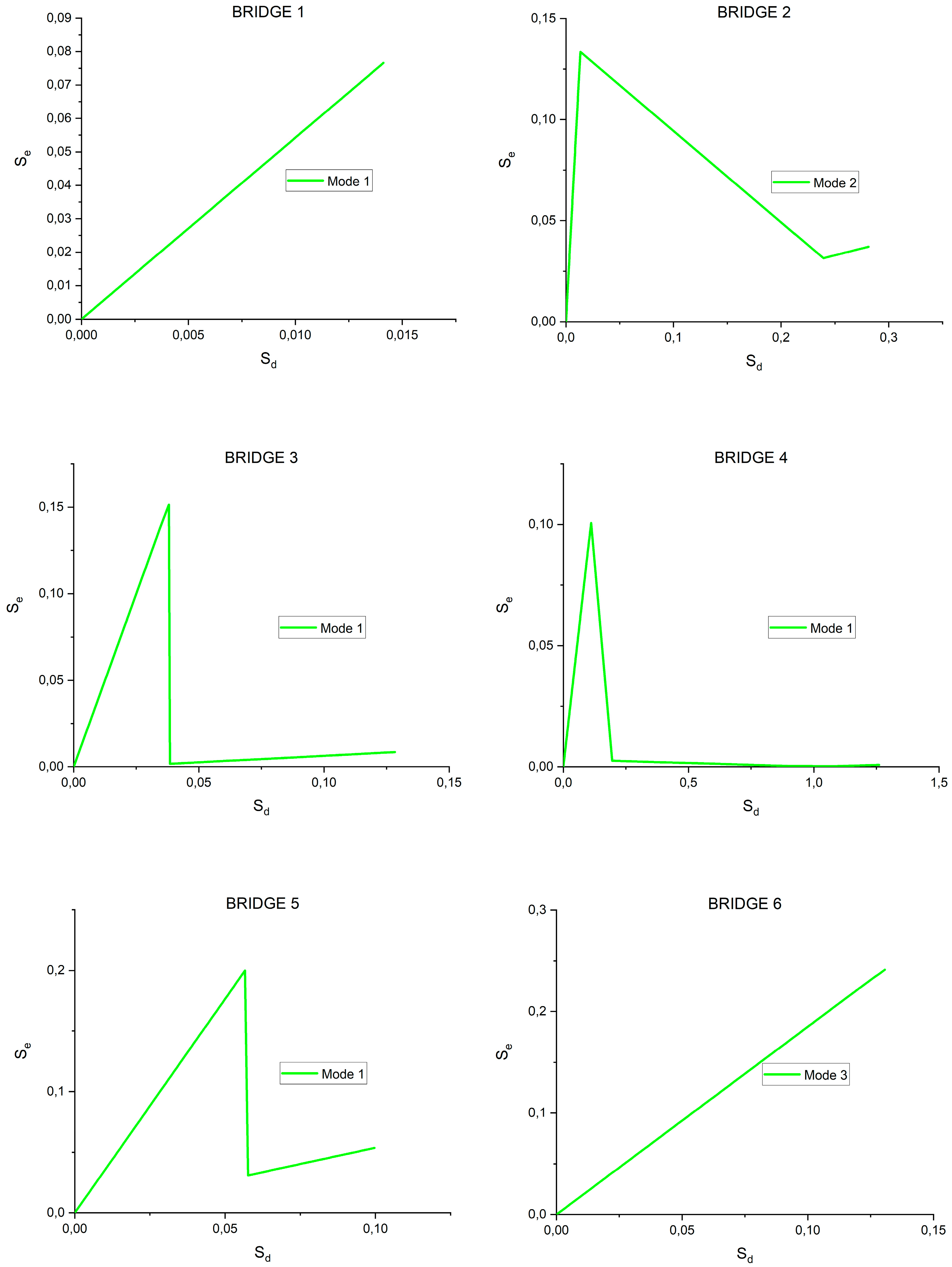 Infrastructures 05 00052 g013 Infrastructures 05 00052 g013