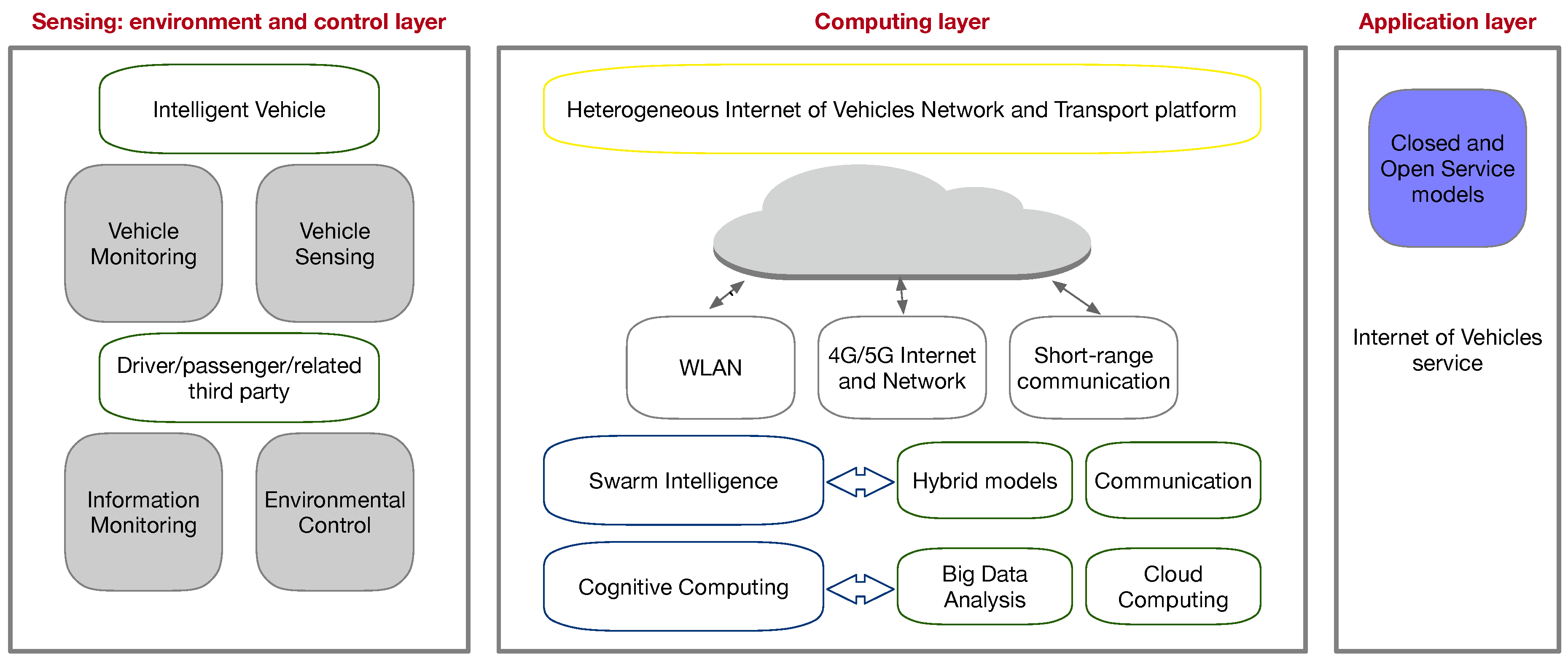 Infrastructures 05 00053 g002