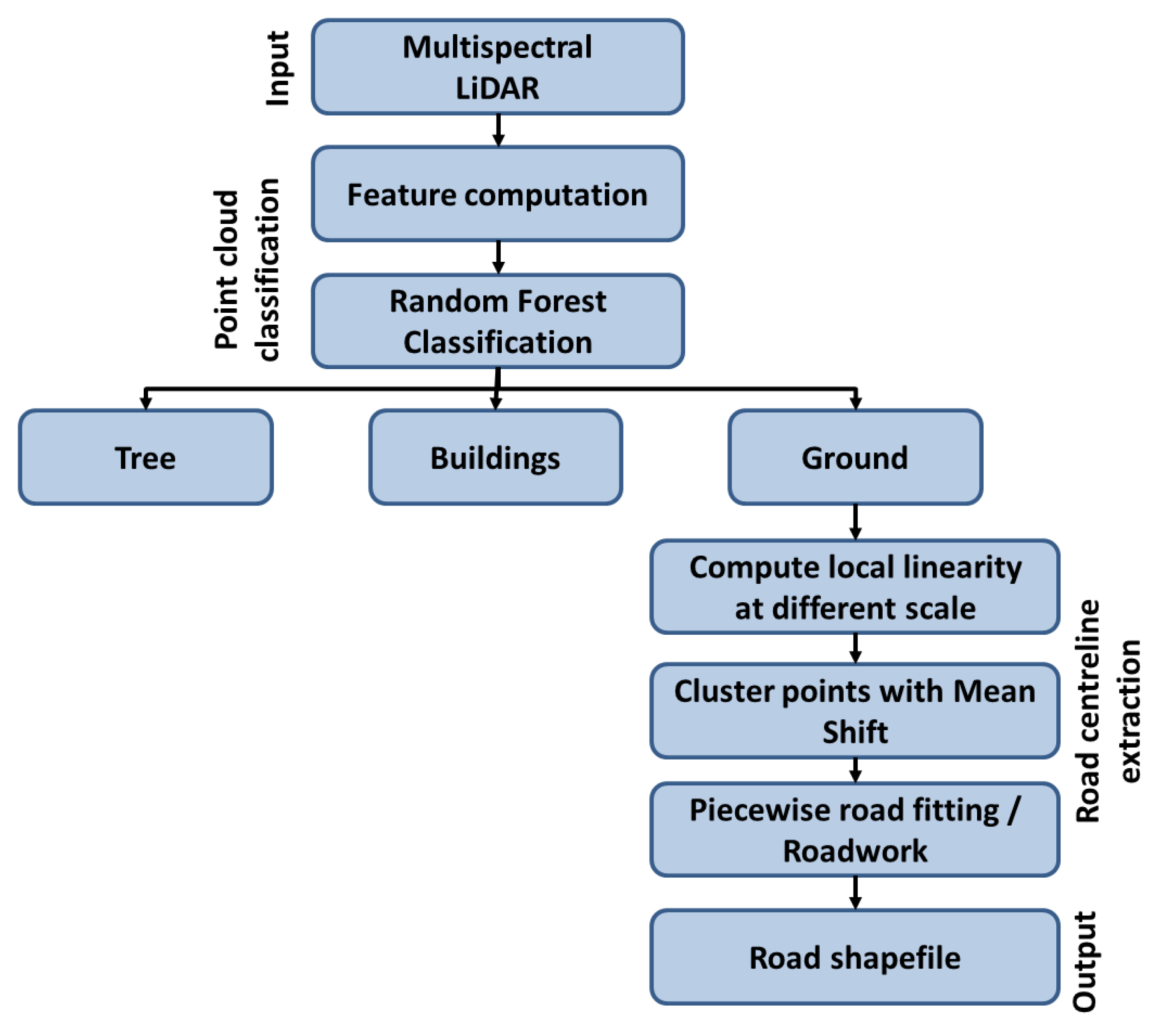 Infrastructures 05 00055 g005