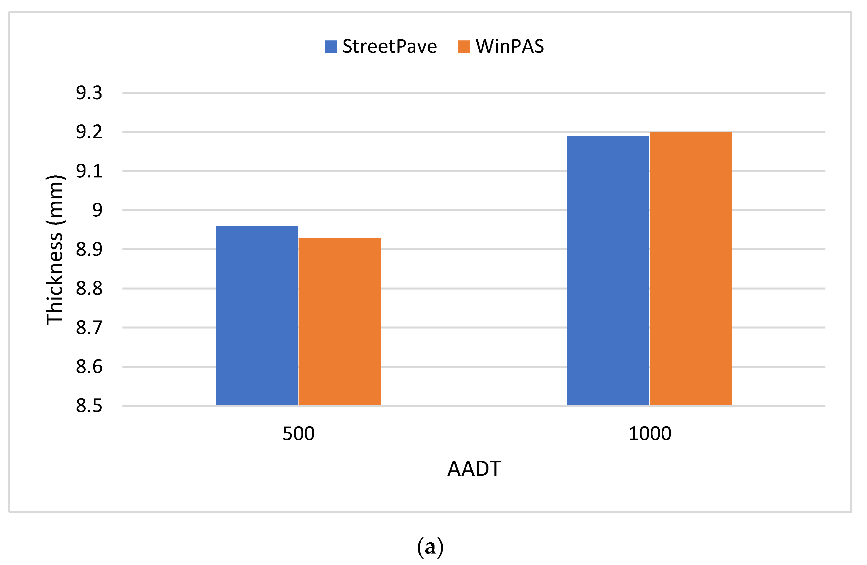 Infrastructures 05 00056 g002a