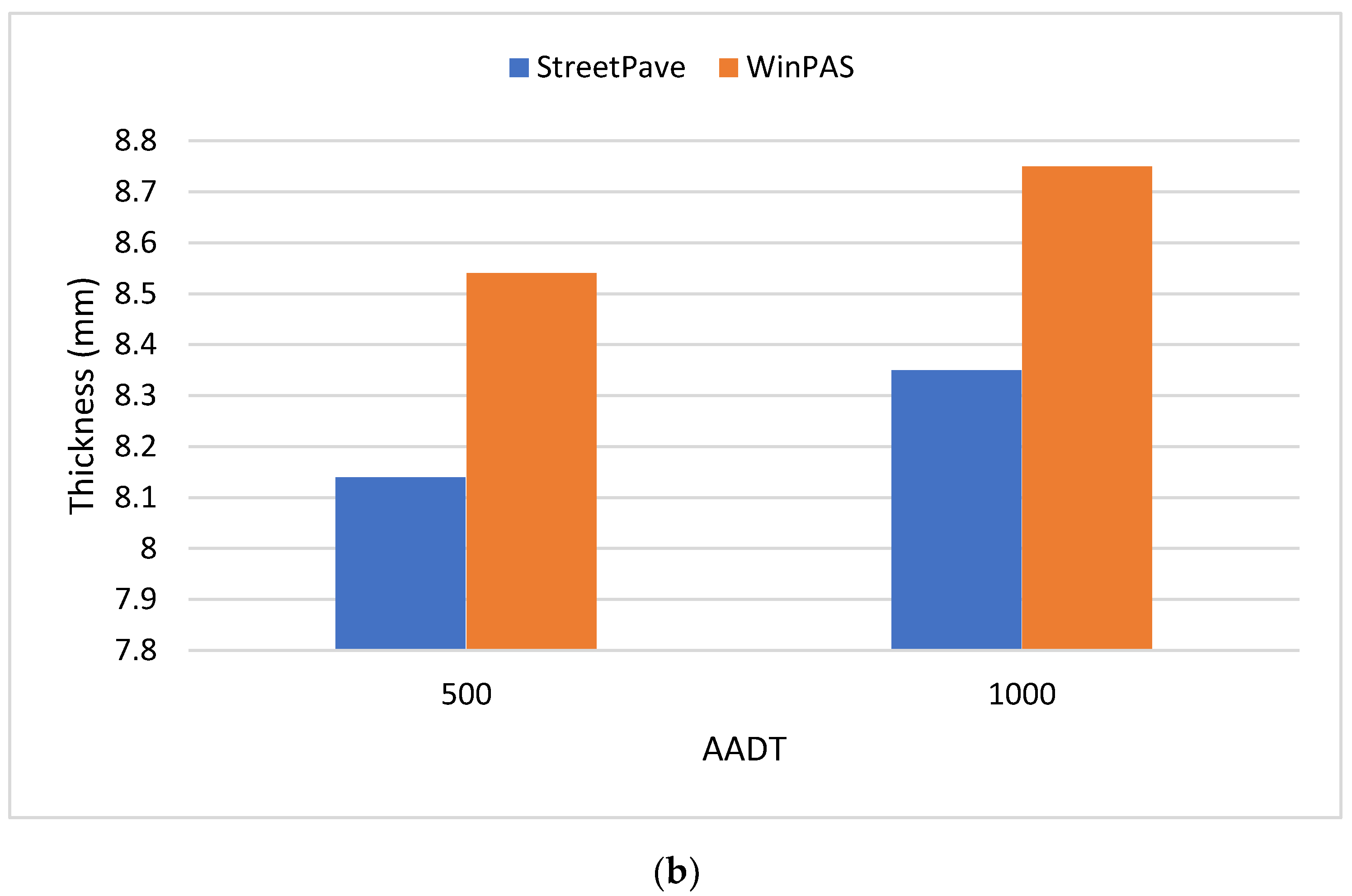army corps of engineers flexible pavement design software army corps of engineers flexible pavement design software