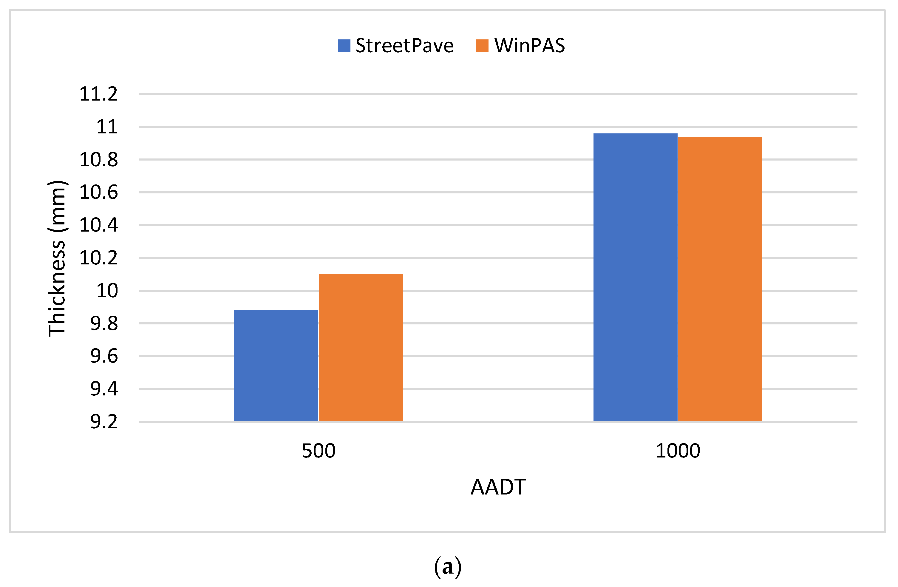Infrastructures 05 00056 g003a