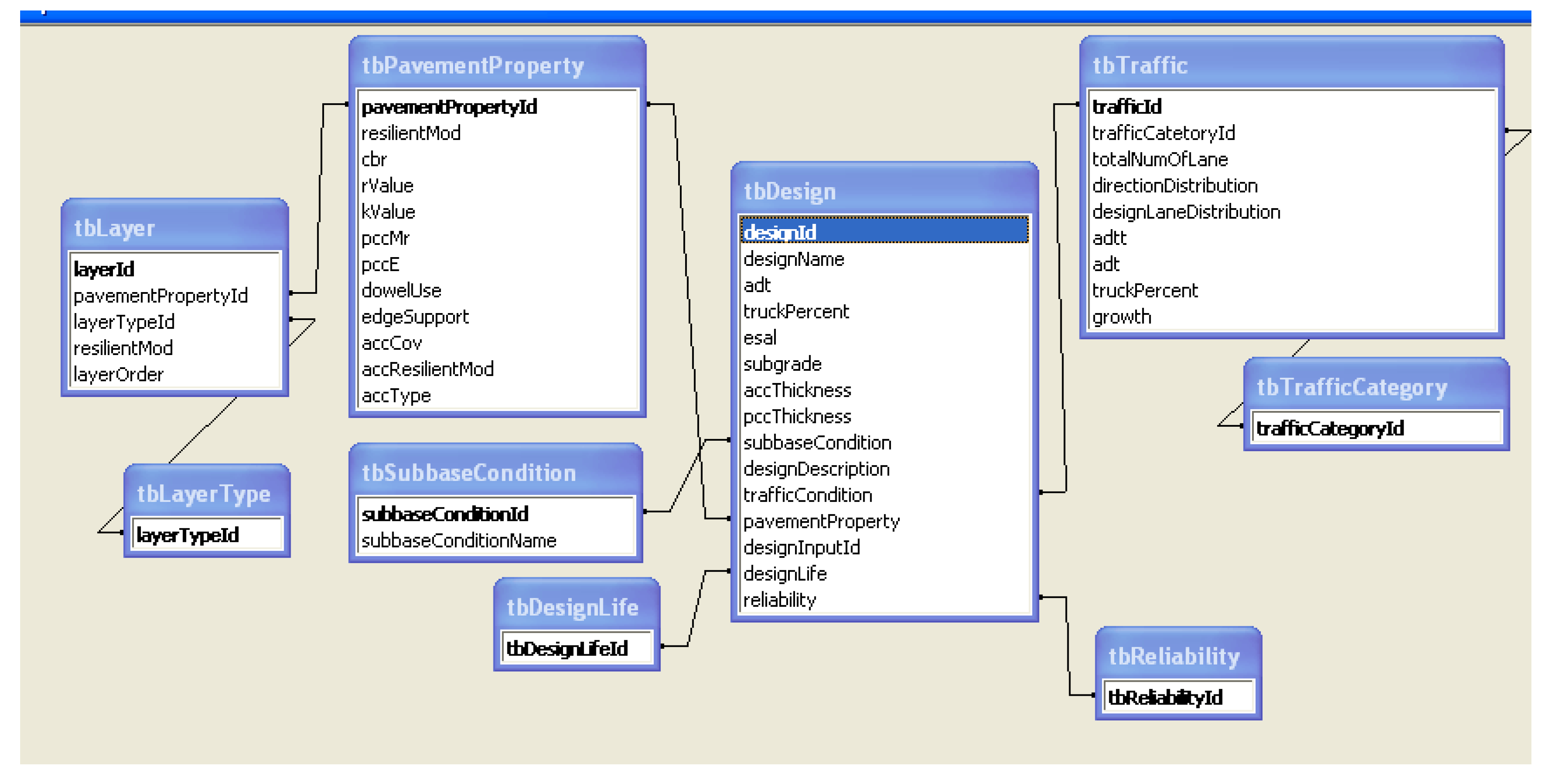 Infrastructures 05 00056 g004