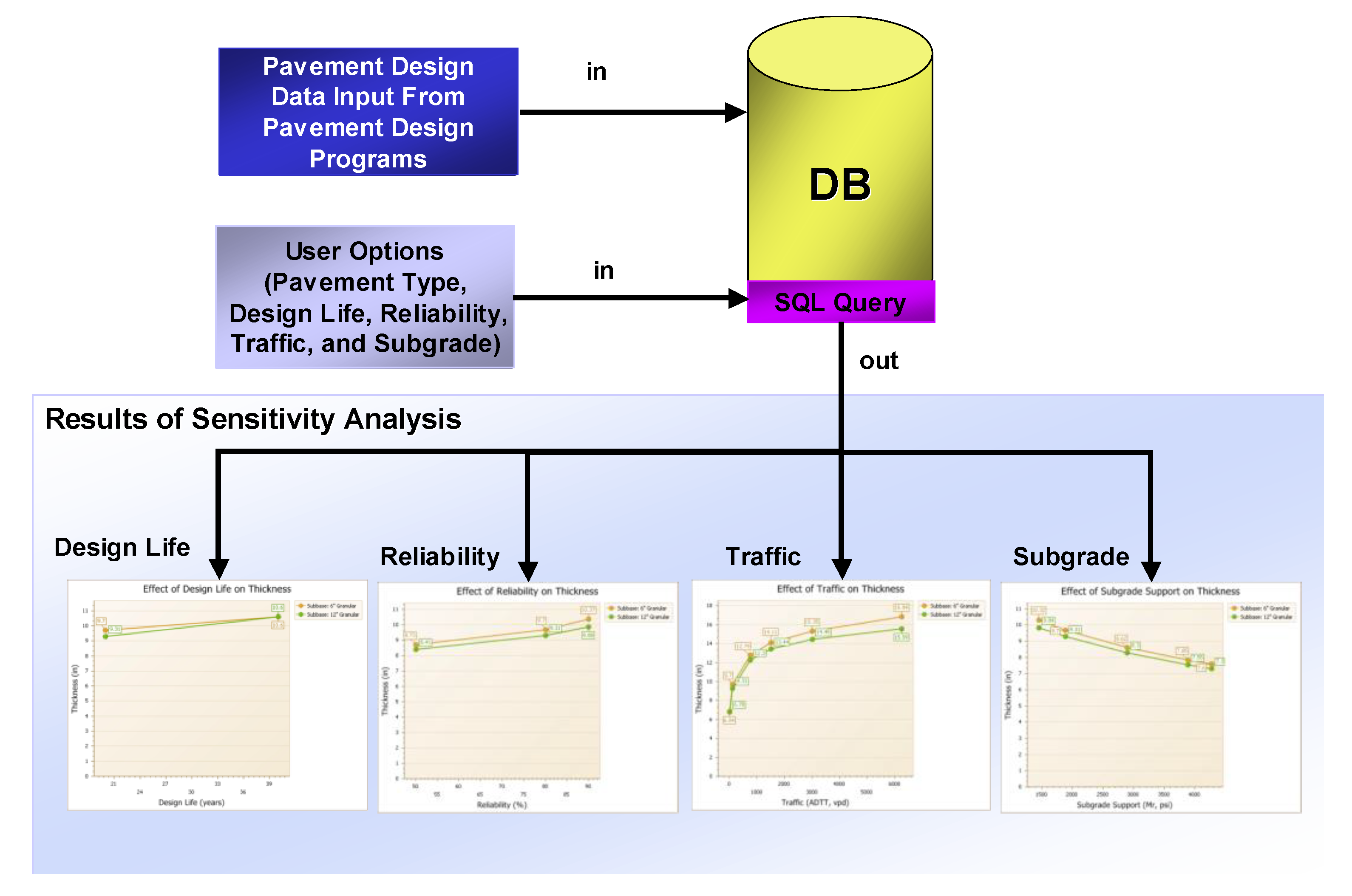 rigid pavement design software