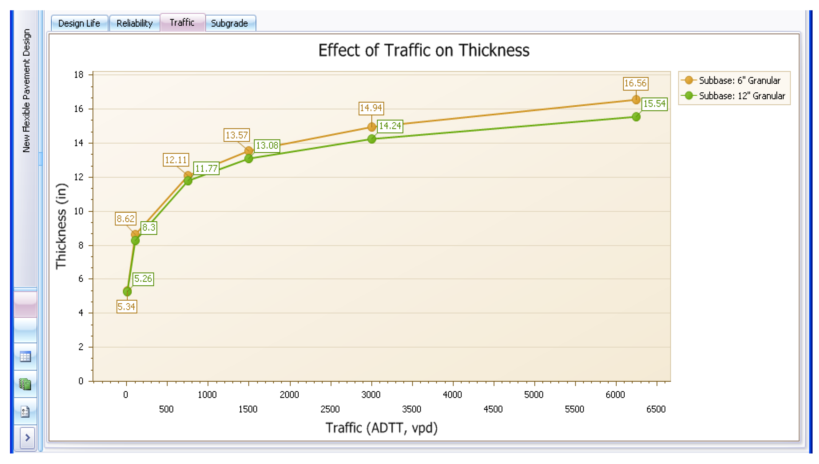 Infrastructures Free Full Text Development Of Smart Pavement Design Sensitivity Analysis Software For Asset Management System Html Infrastructures Free Full Text Development Of Smart Pavement Design Sensitivity Analysis Software For Asset Management System Html