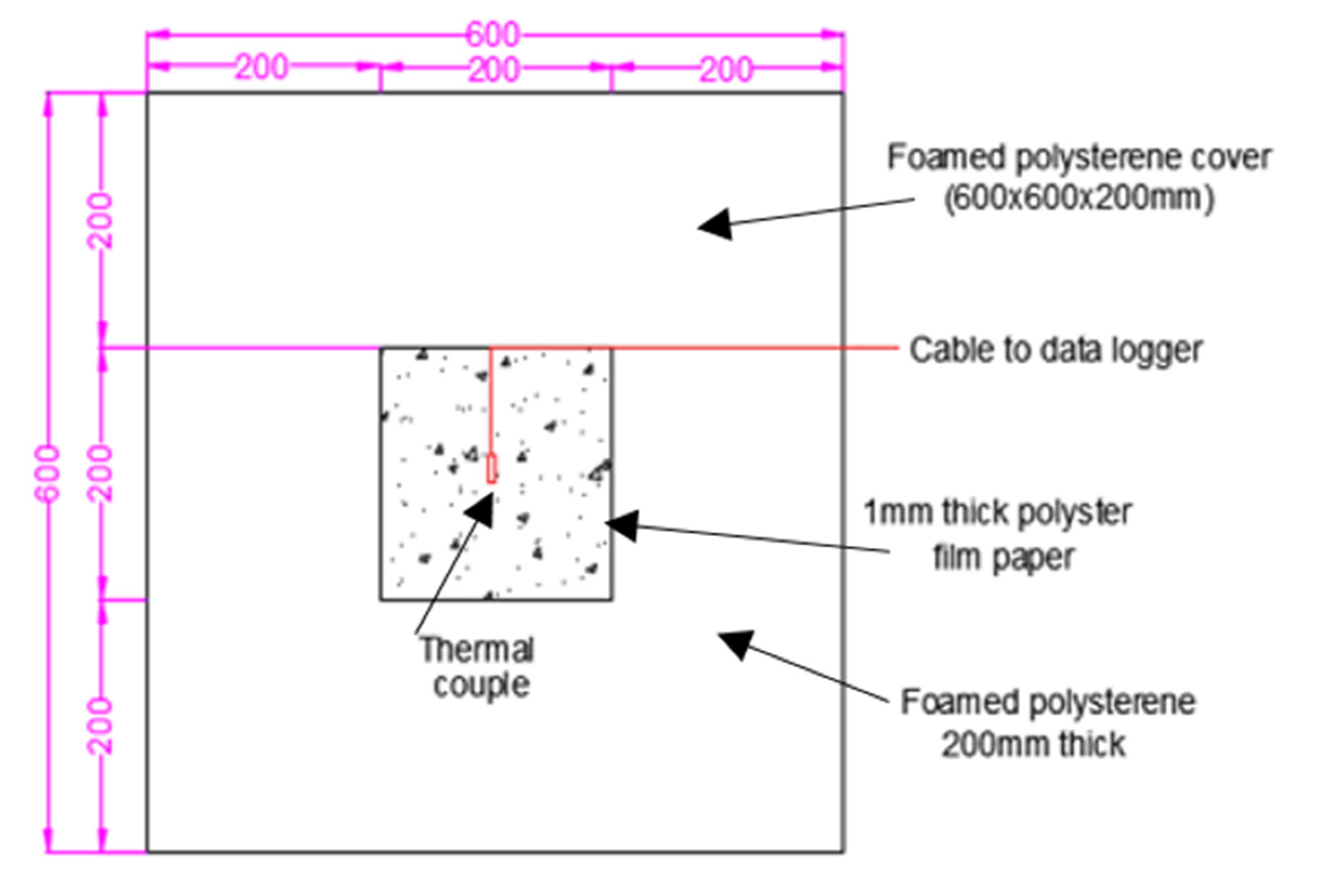 Infrastructures 05 00057 g002
