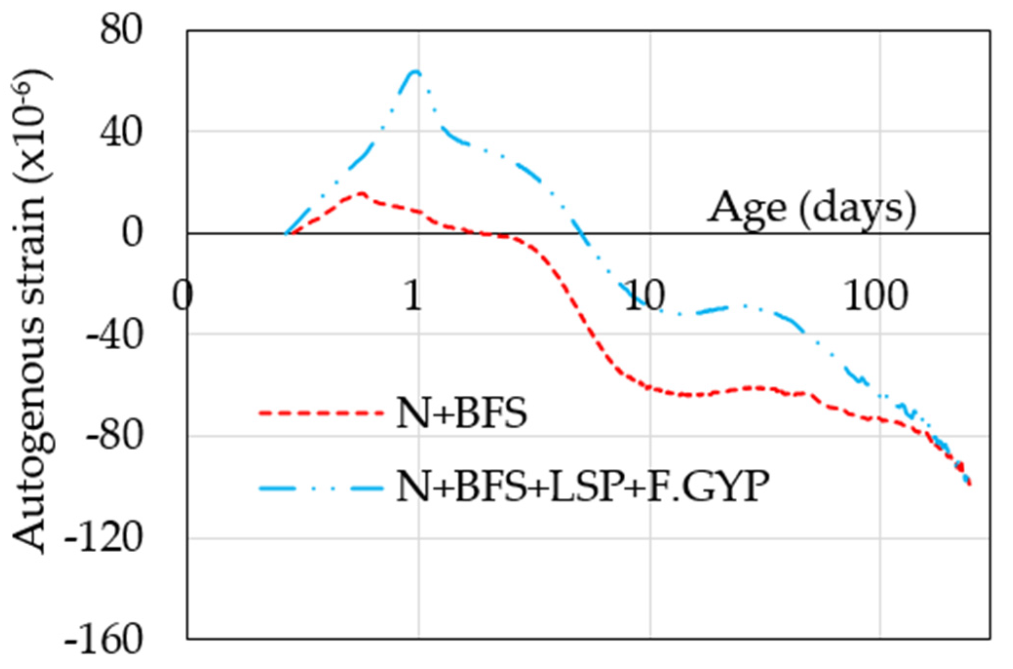 Infrastructures 05 00057 g007