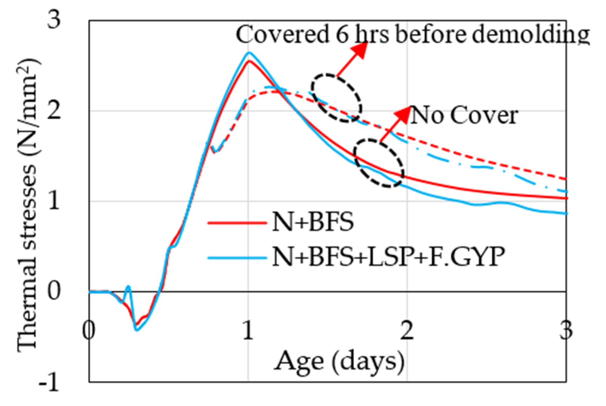 Infrastructures 05 00057 g014