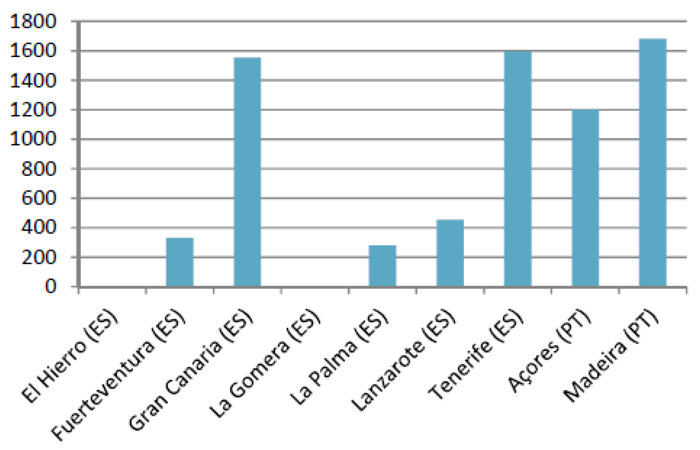 Infrastructures 05 00058 g004