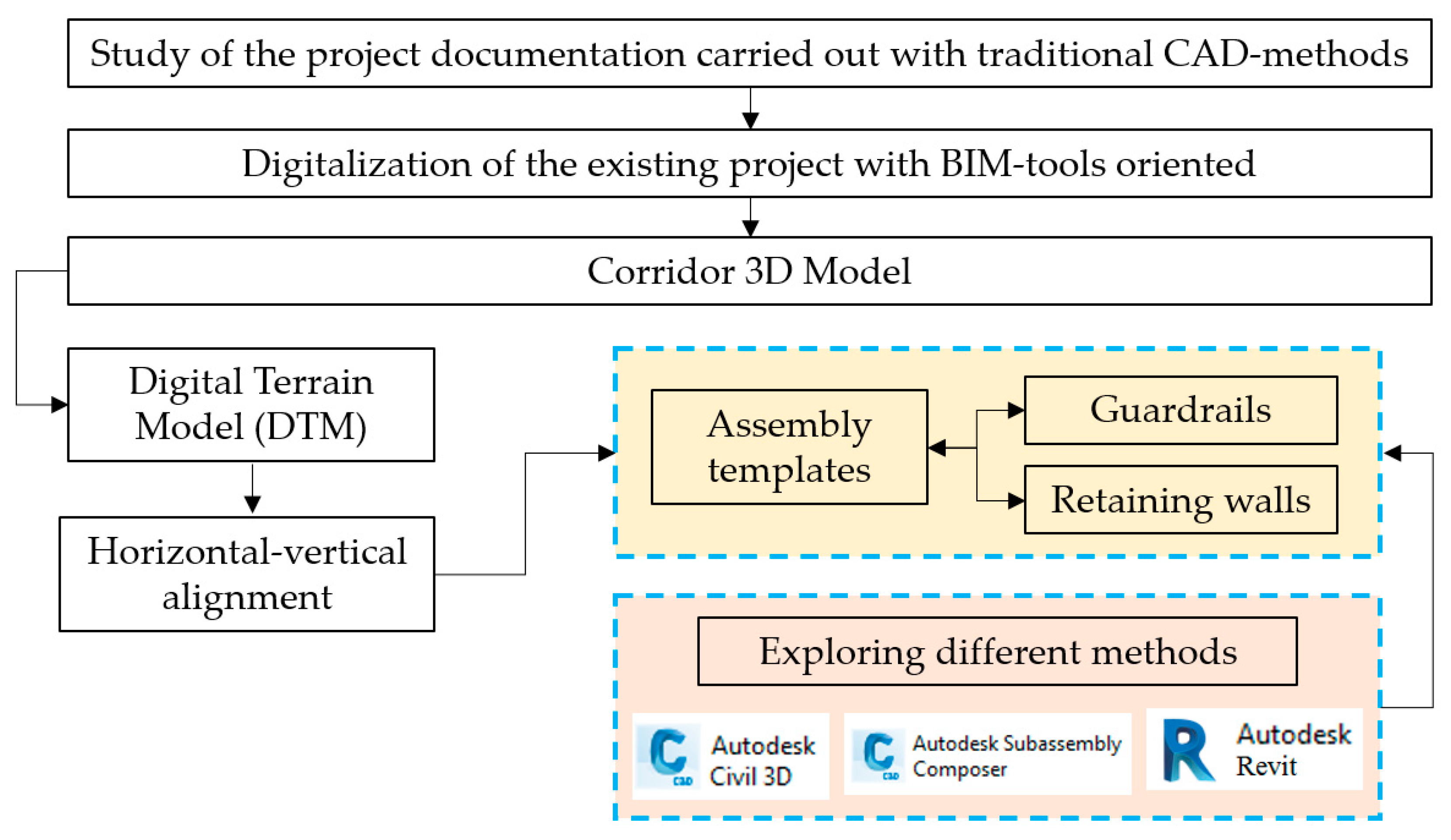 Infrastructures 05 00059 g001