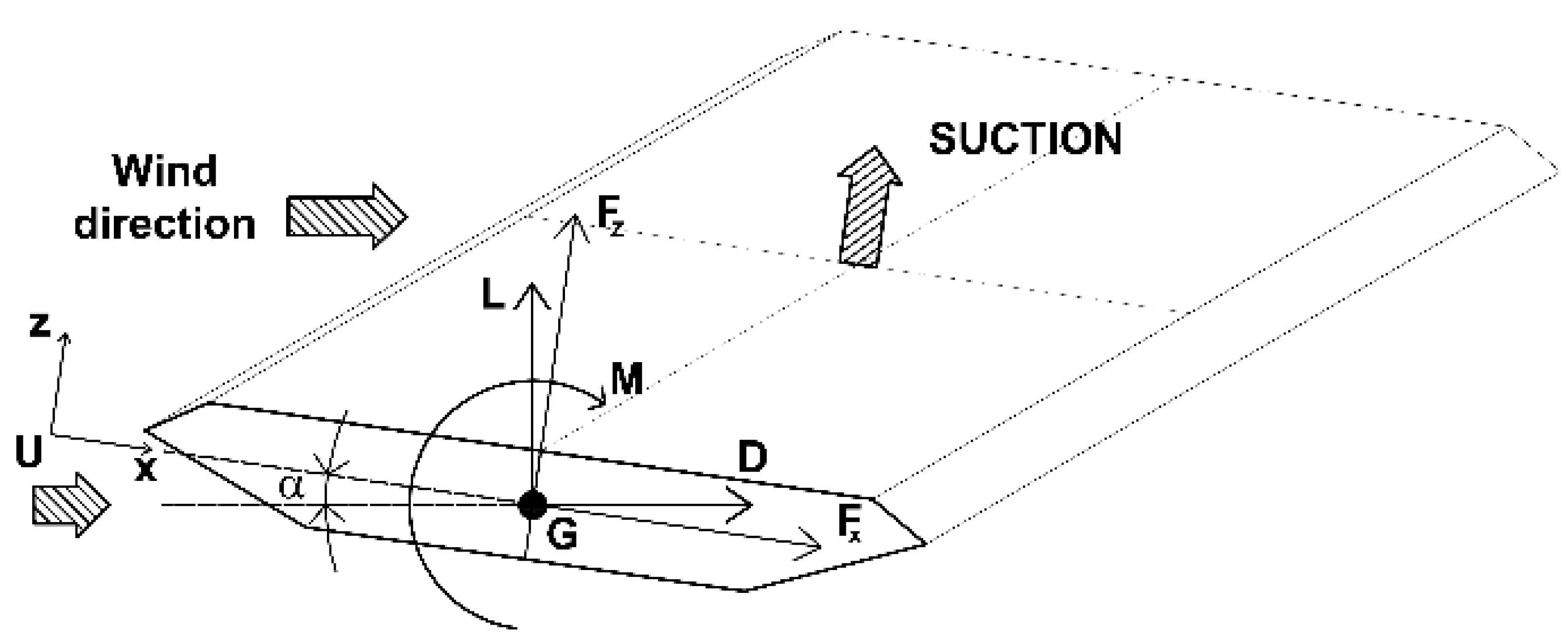 Infrastructures 05 00060 g001