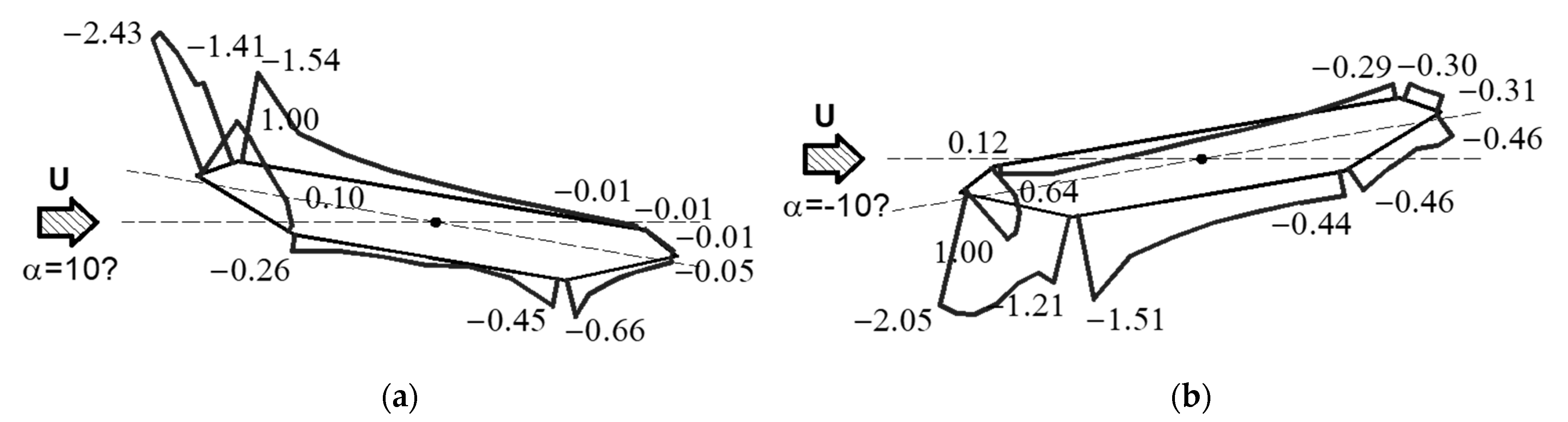 Infrastructures 05 00060 g004