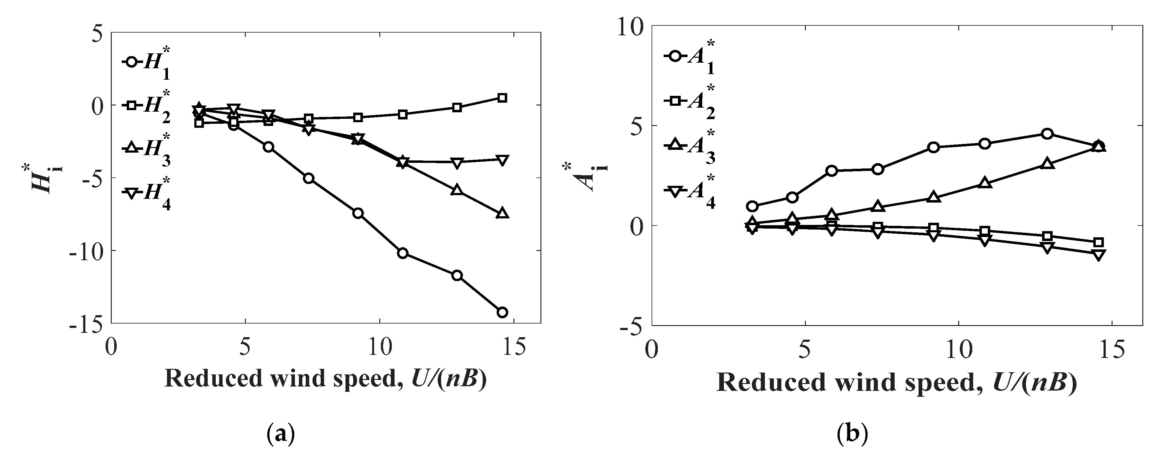 Infrastructures 05 00060 g005