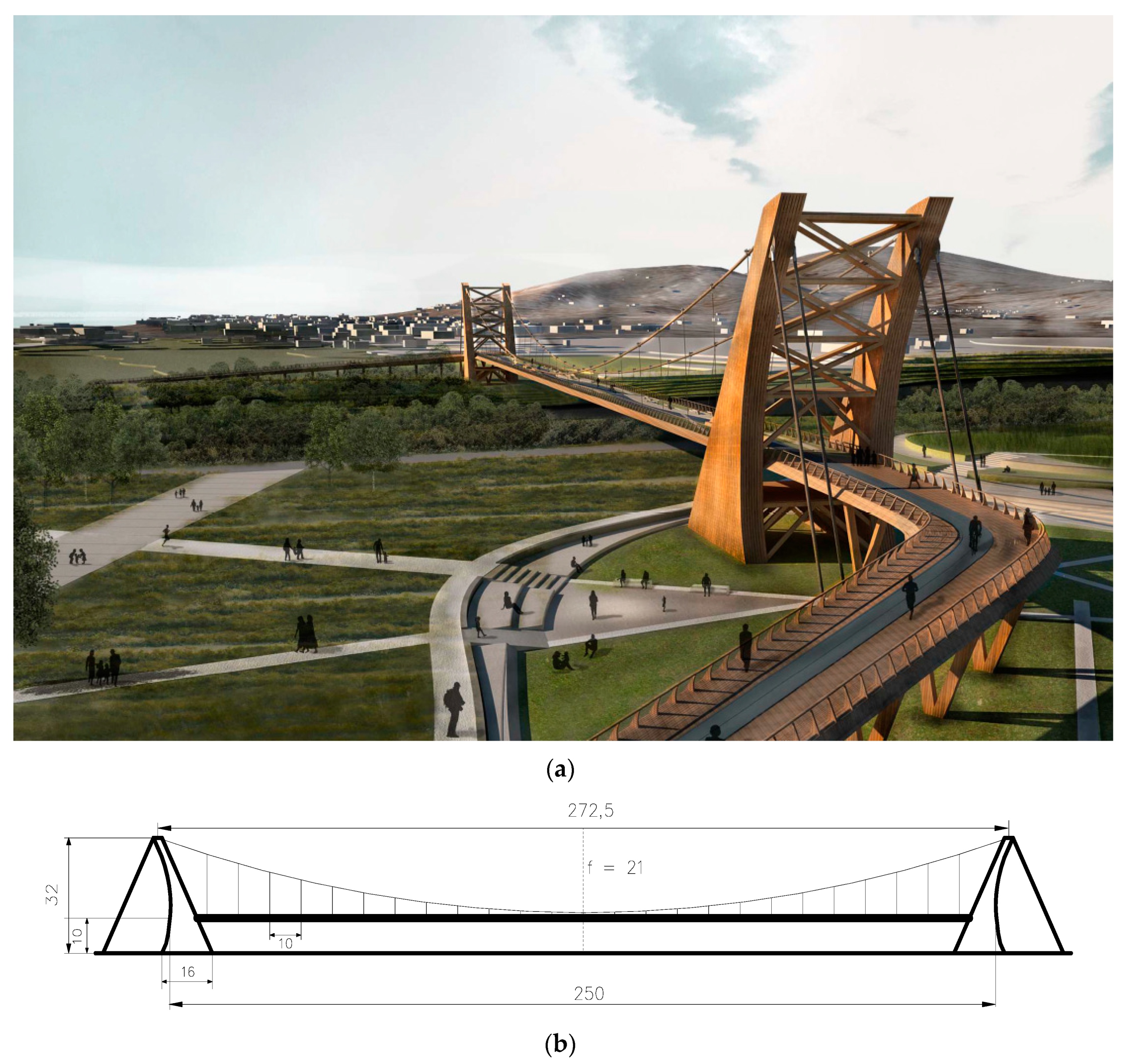 Infrastructures 05 00060 g007