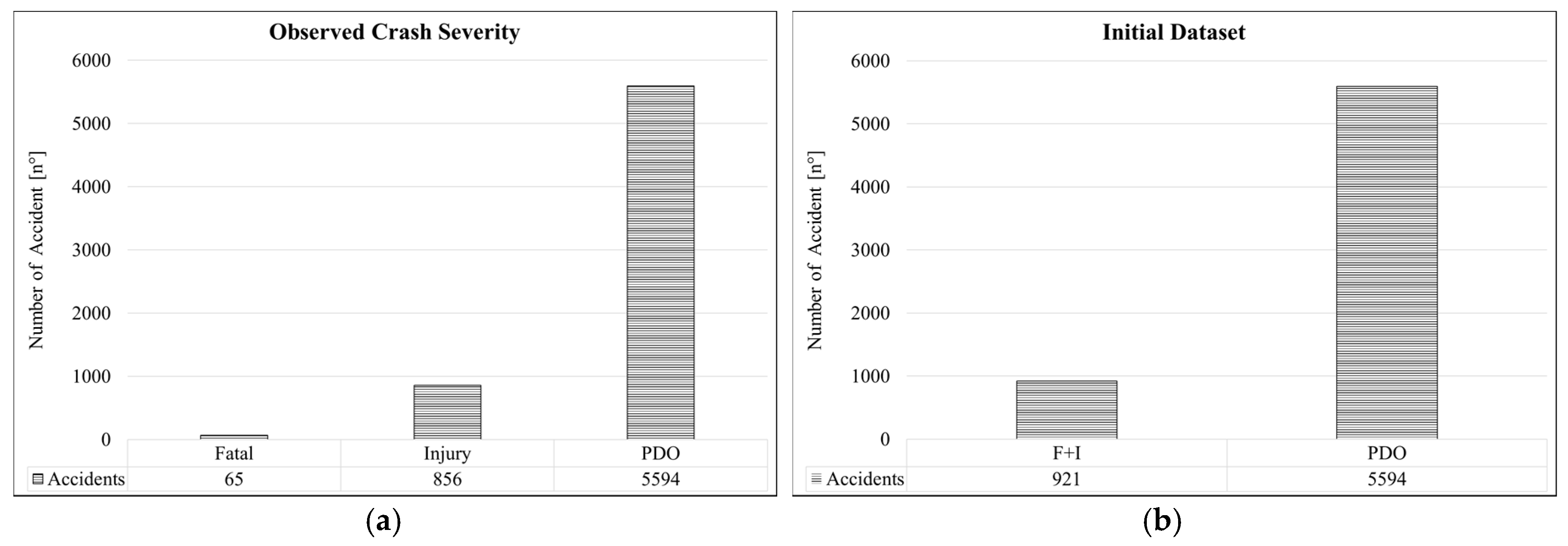 Infrastructures 05 00061 g003
