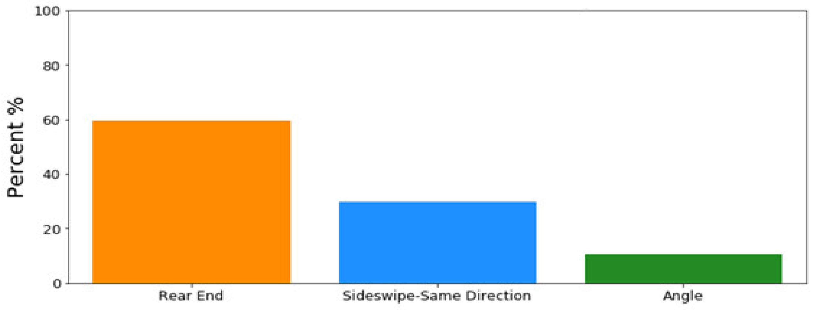 Infrastructures 05 00062 g003