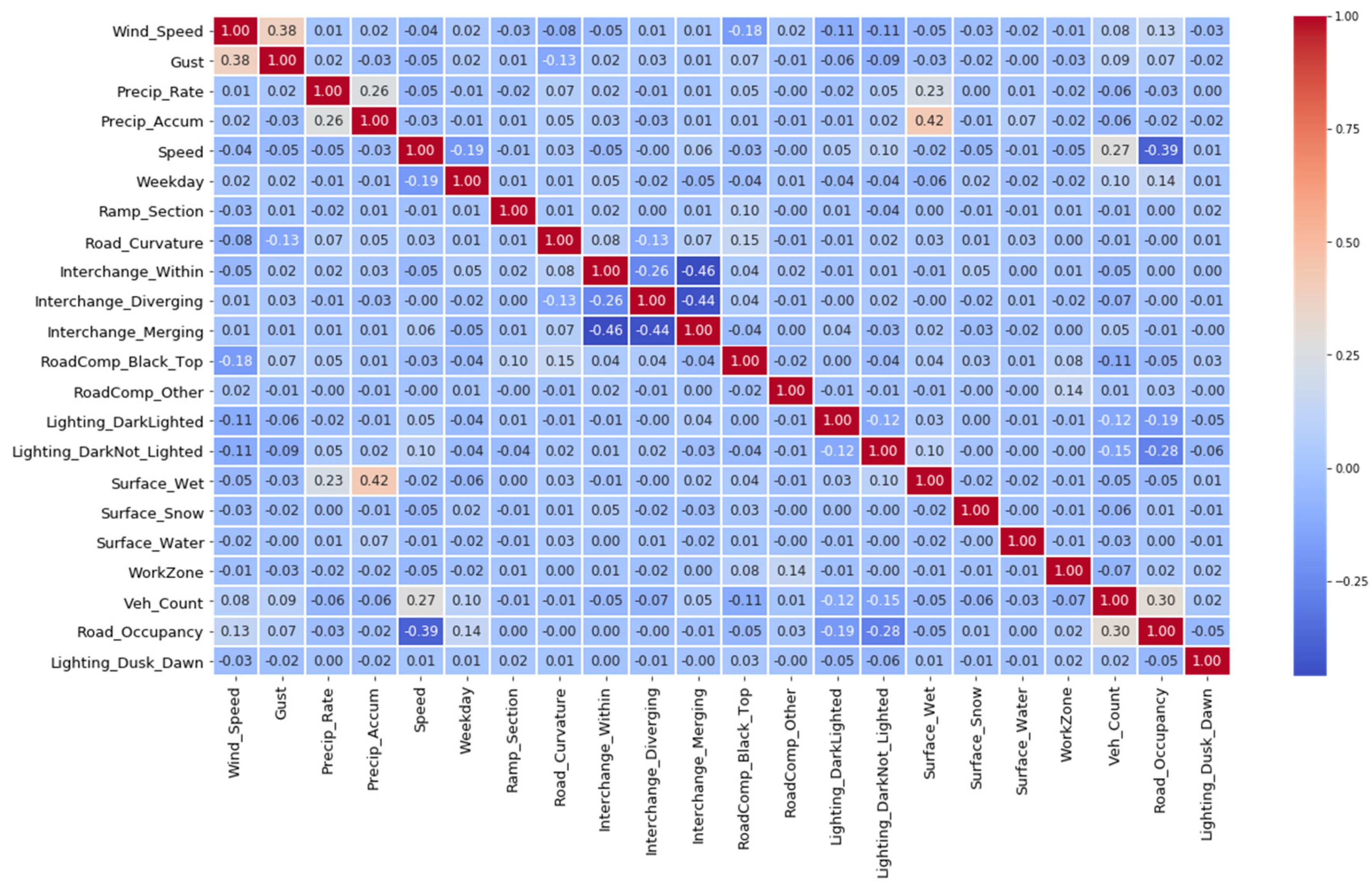 Infrastructures 05 00062 g004